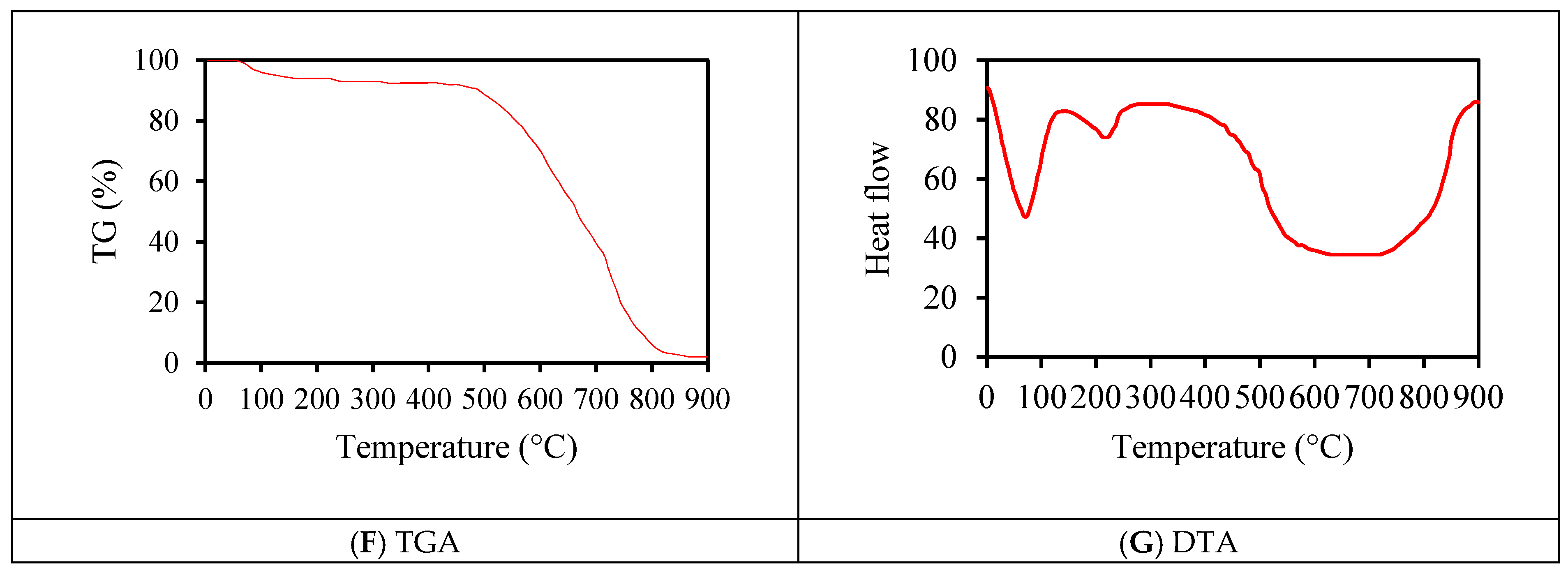 Biomass 06 00030 g002b