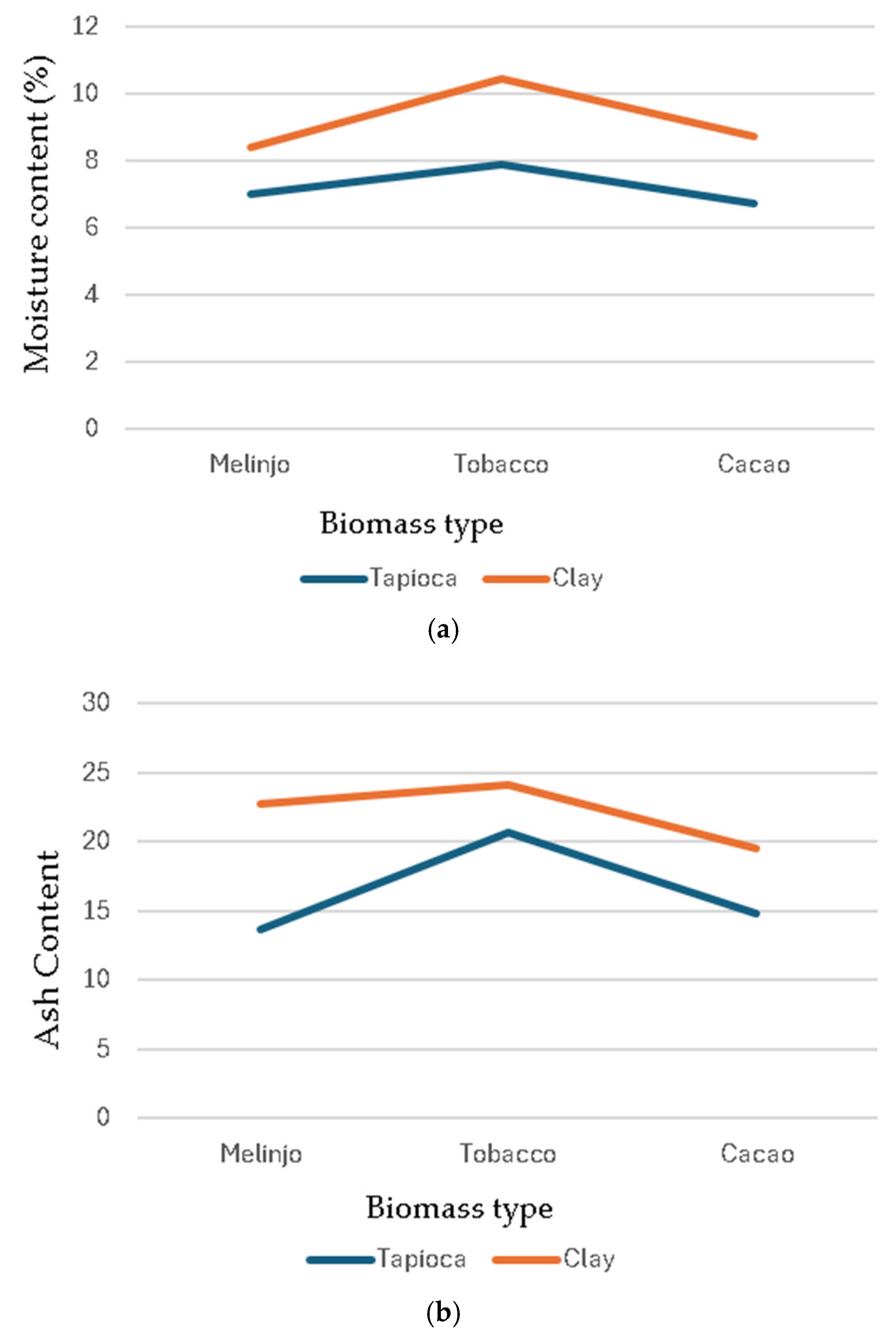 Biomass 06 00031 g003a