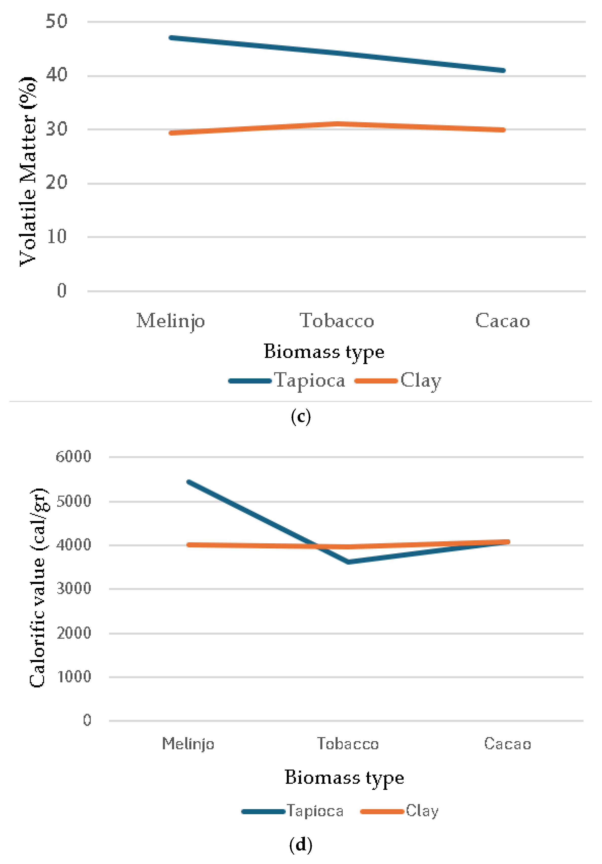 Biomass 06 00031 g003b