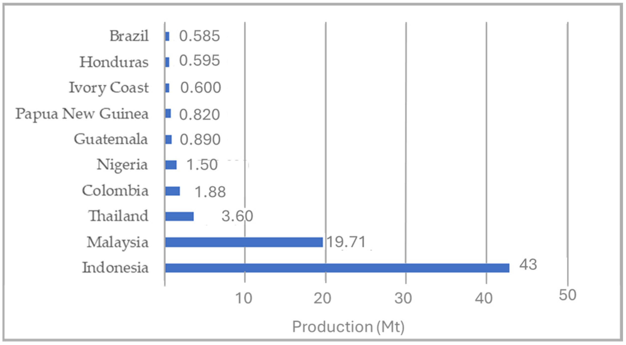 Biomass 06 00033 g001 Biomass 06 00033 g001