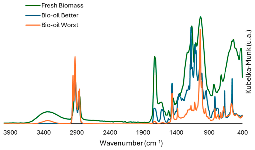 Biomass 06 00038 g007