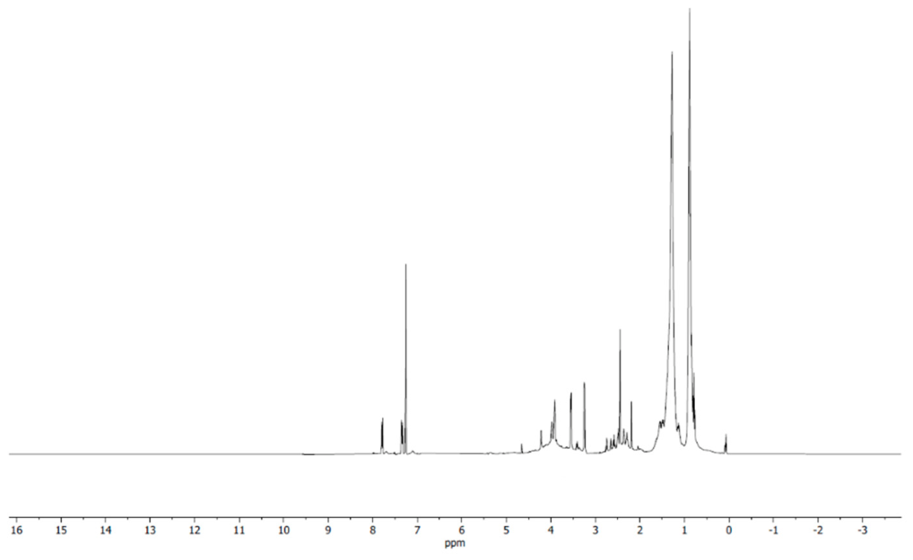 Biomass 06 00038 g010