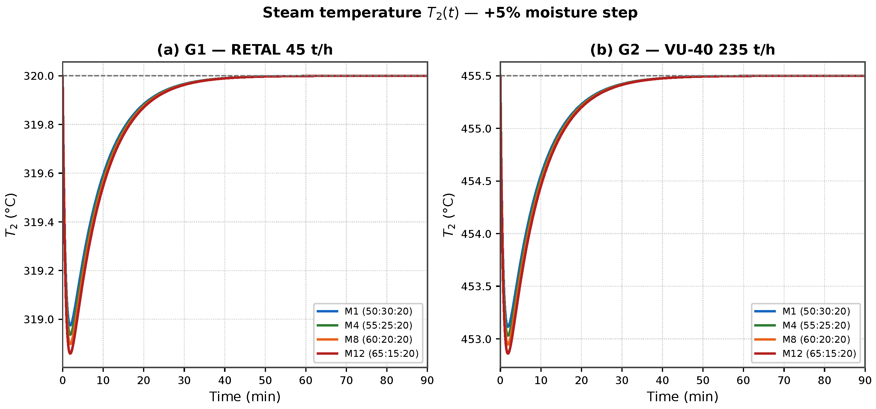 Biomass 06 00046 g002