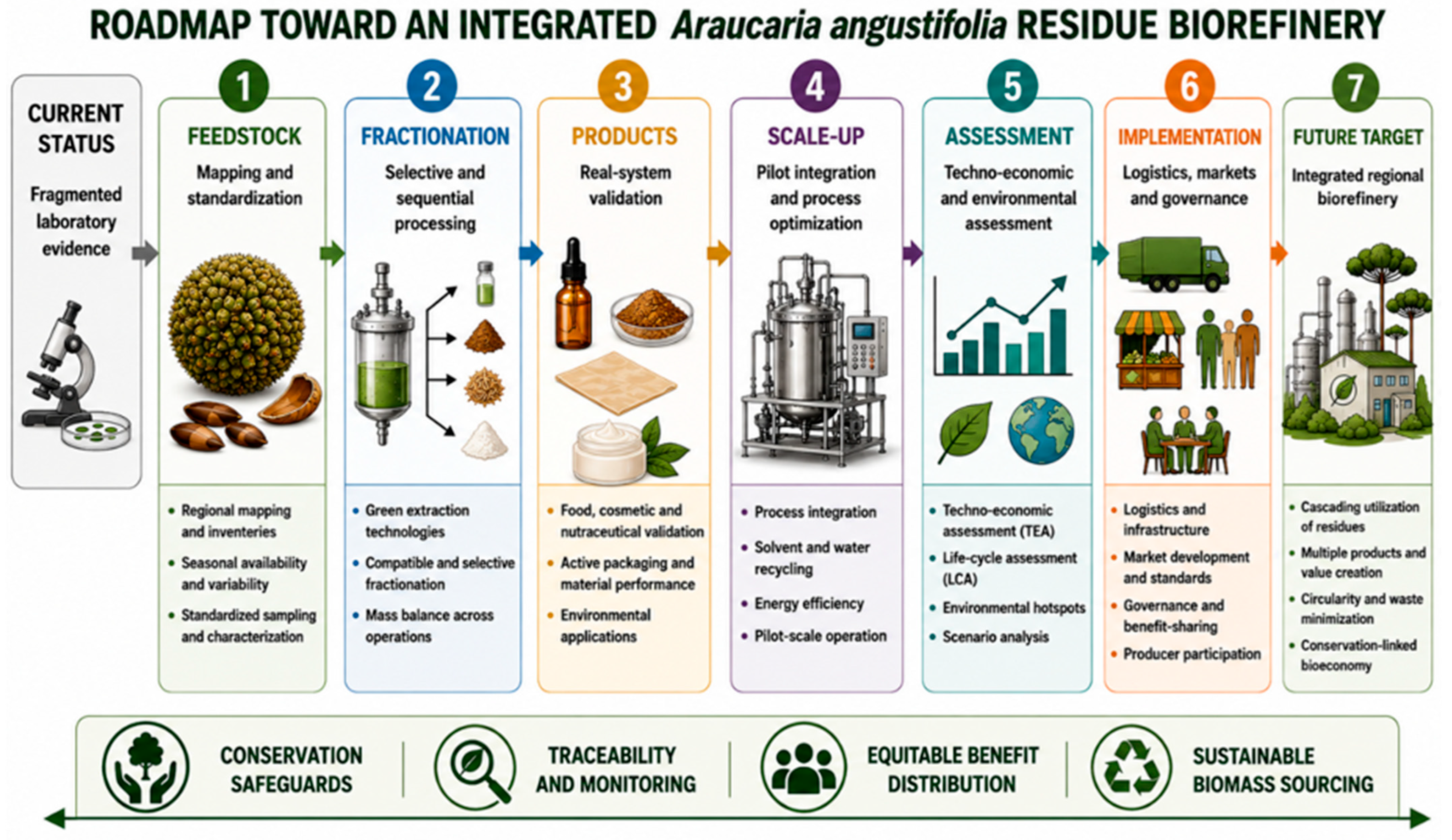 Biomass 06 00078 g005