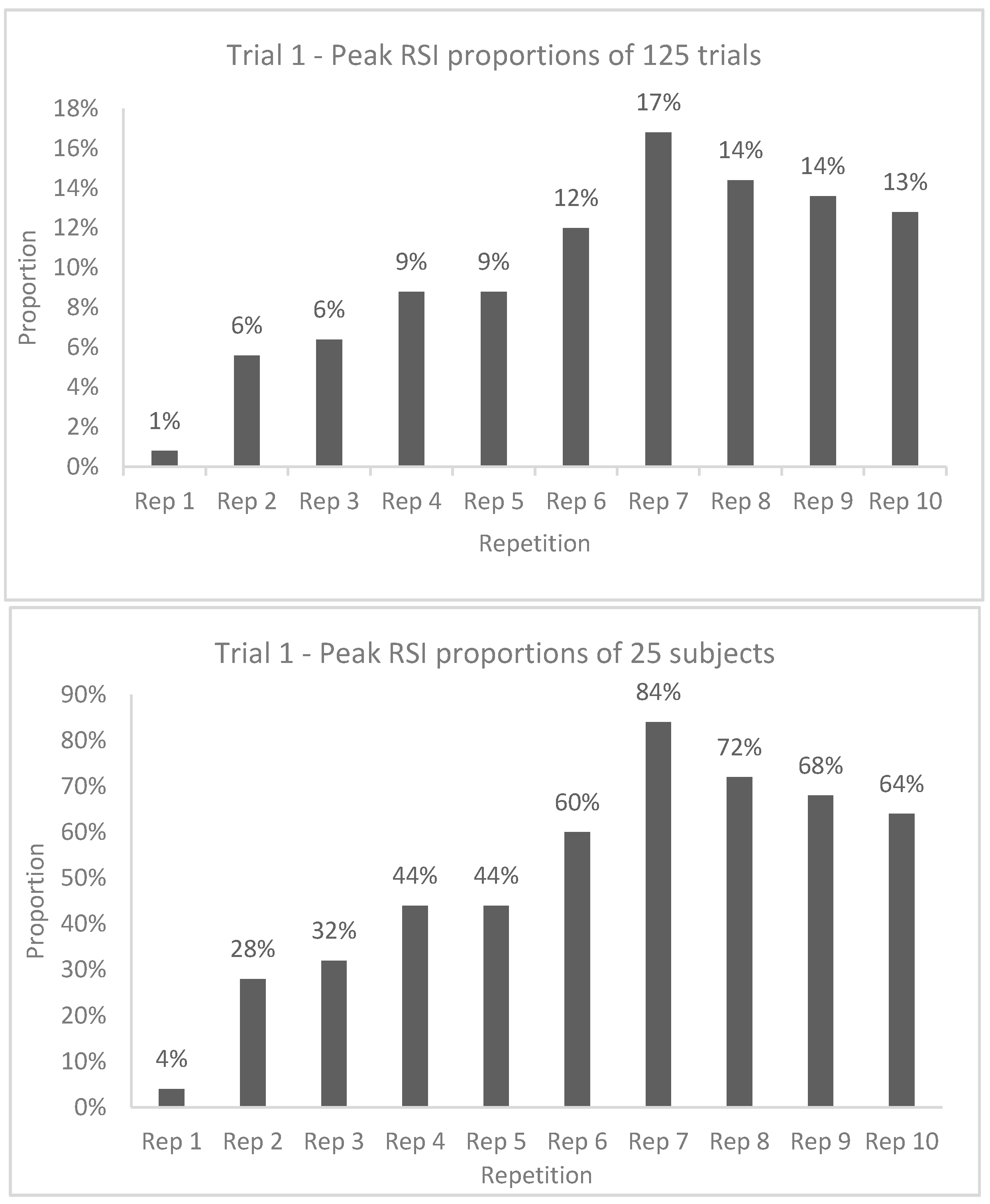 Biomechanics 01 00001 g001a