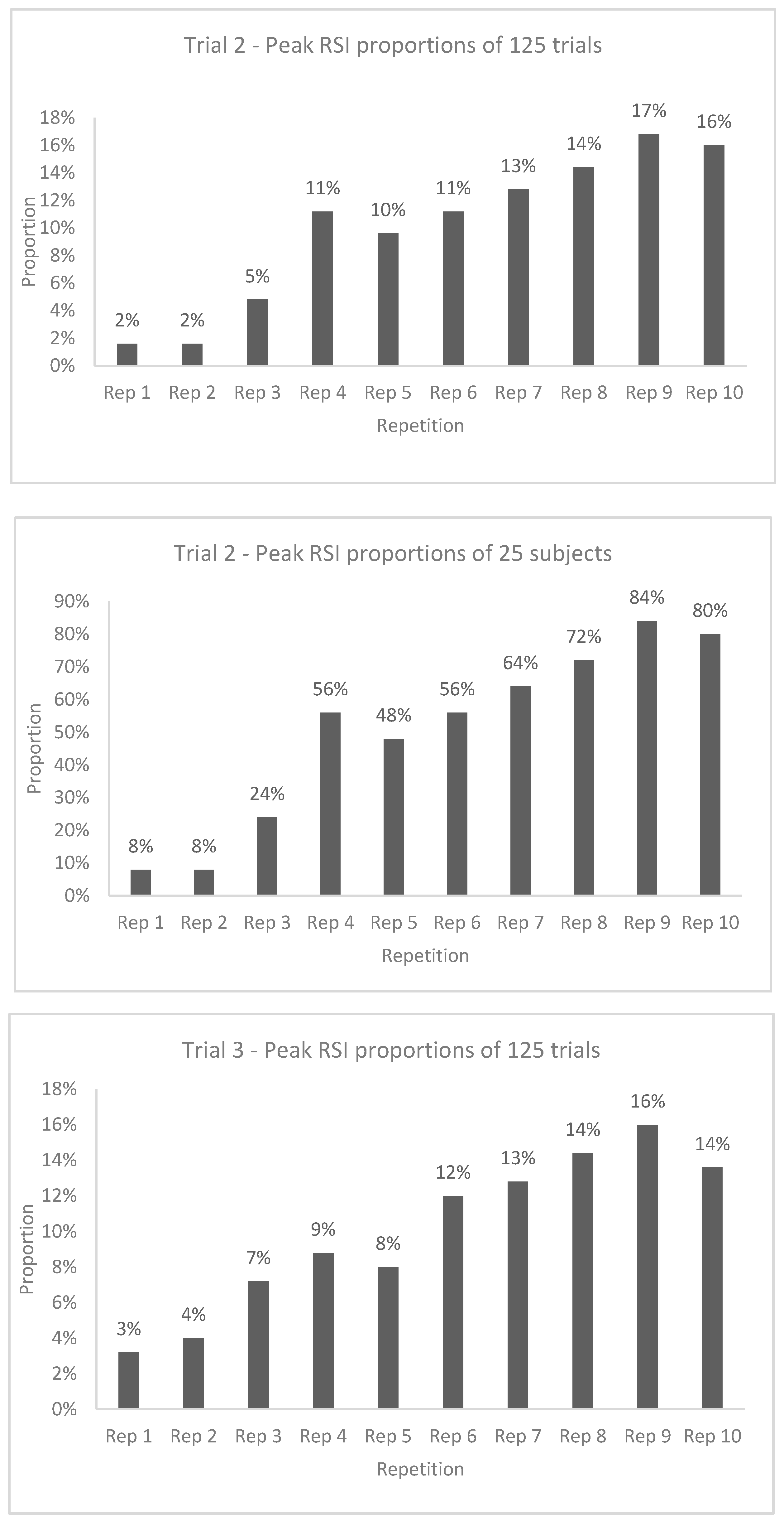 Biomechanics 01 00001 g001b