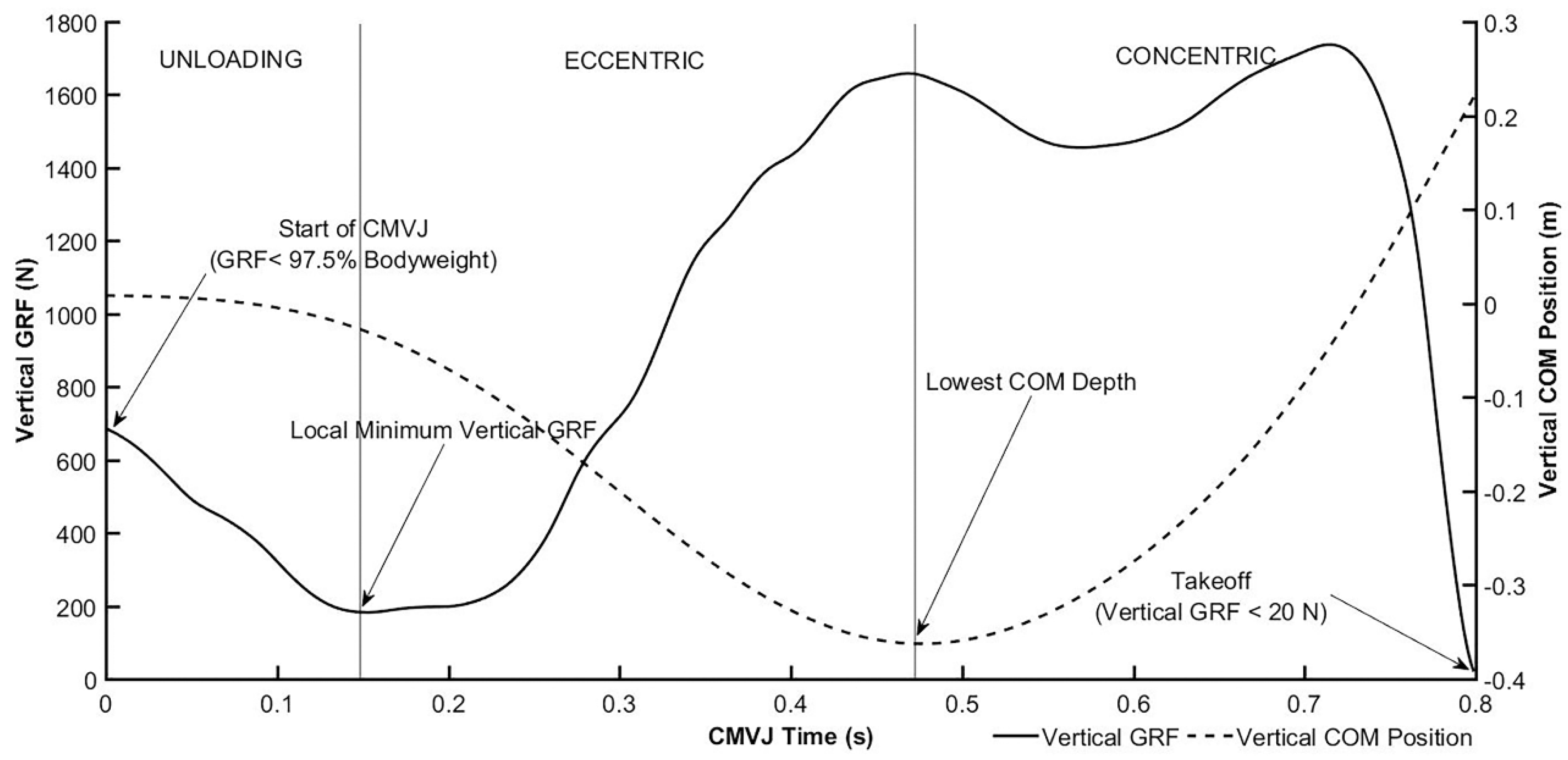 Biomechanics 01 00002 g001 Biomechanics 01 00002 g001