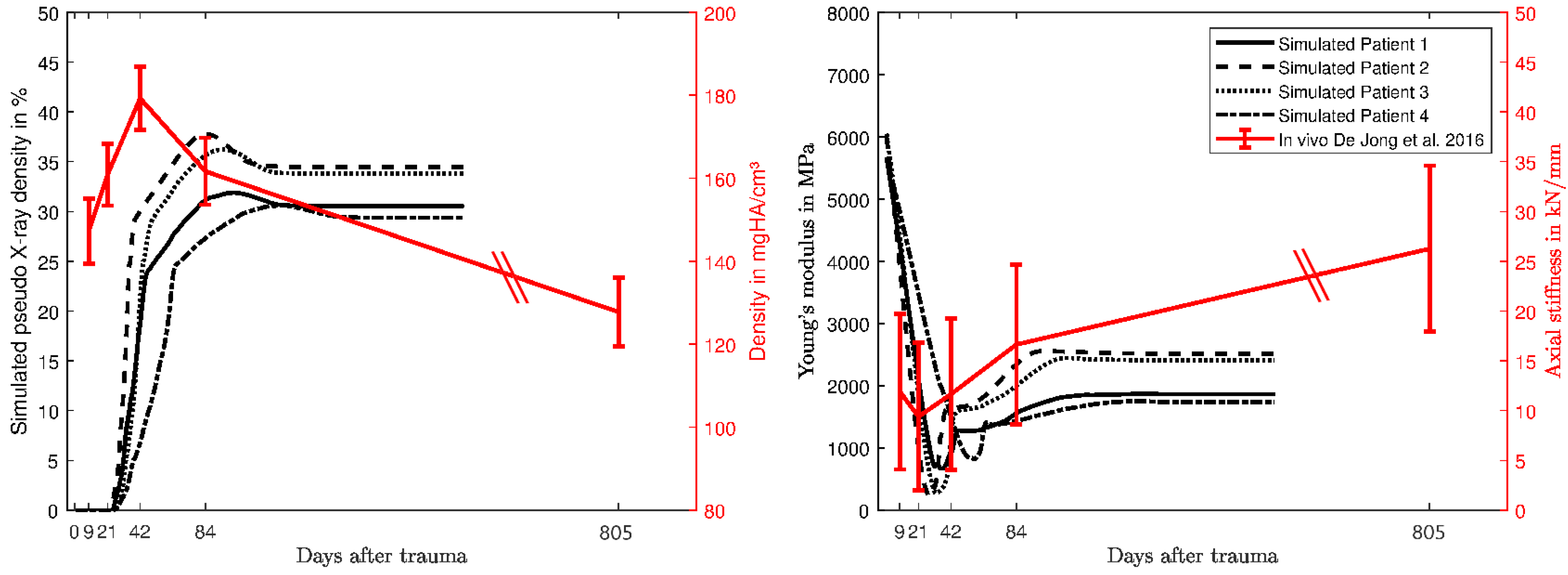 Biomechanics 01 00003 g007