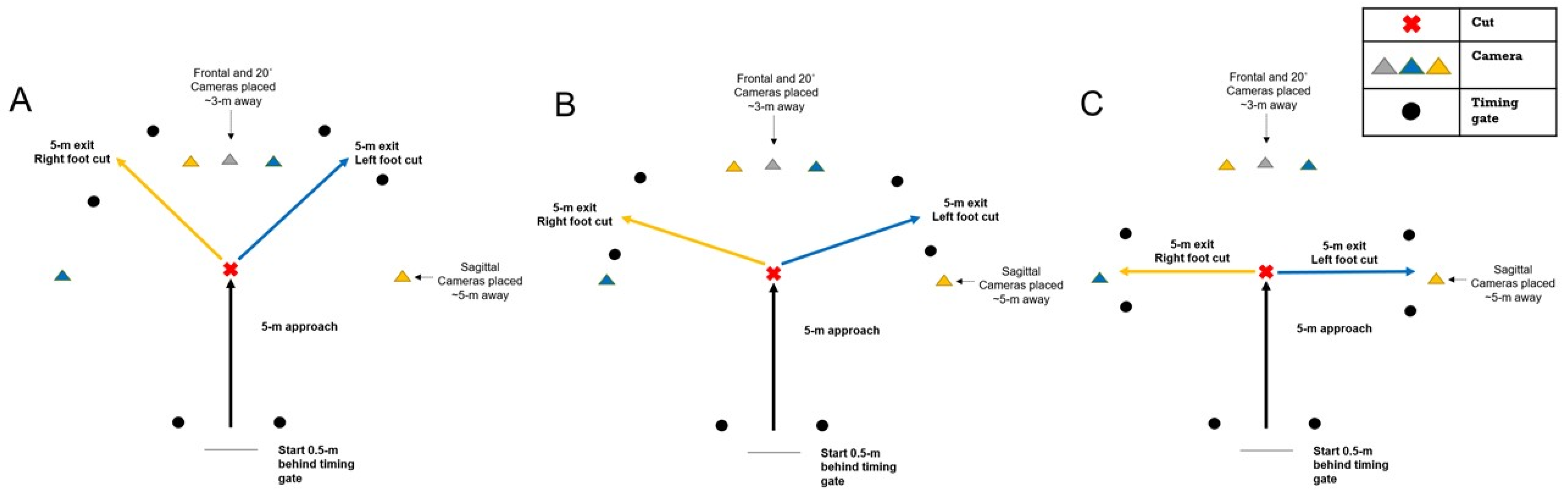 Biomechanics 01 00007 g003