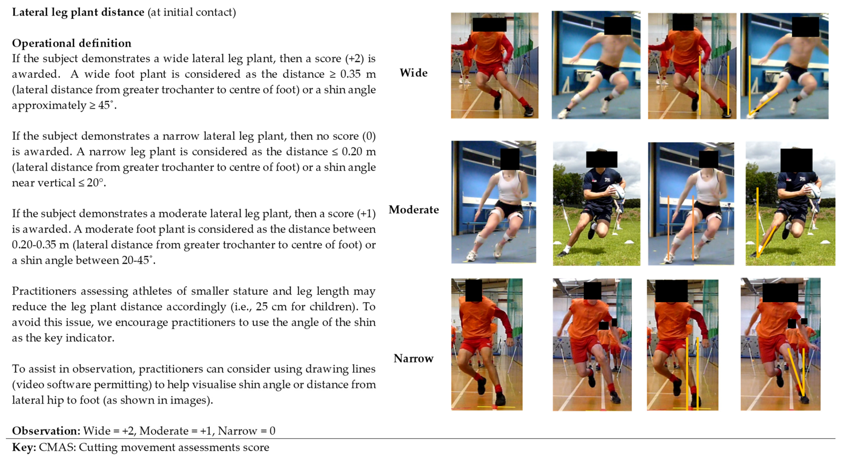 Biomechanics 01 00007 g005 Biomechanics 01 00007 g005