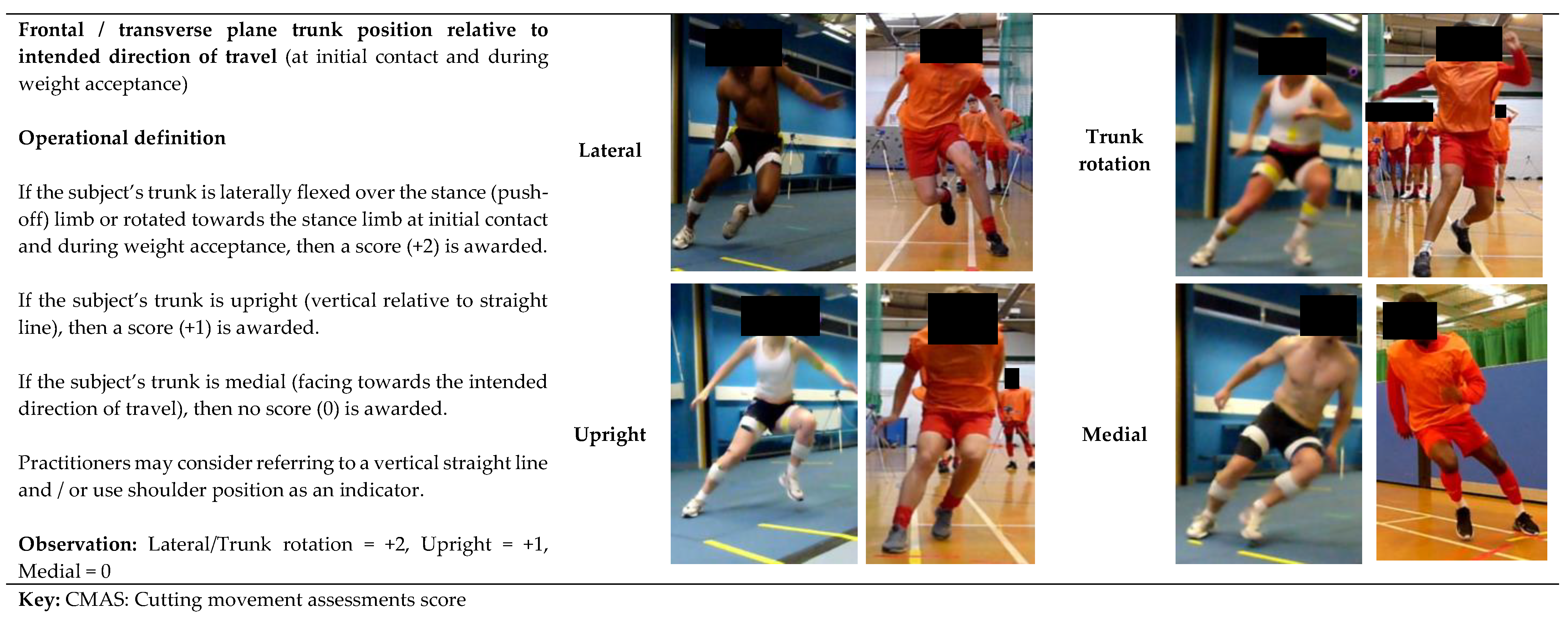 Biomechanics 01 00007 g007 Biomechanics 01 00007 g007