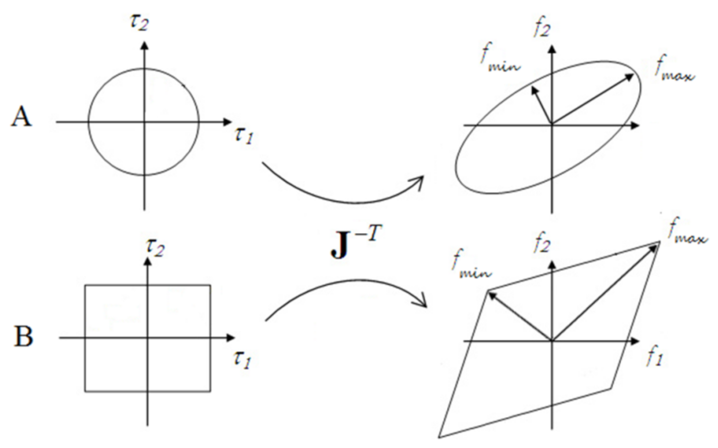 Biomechanics 01 00008 g001
