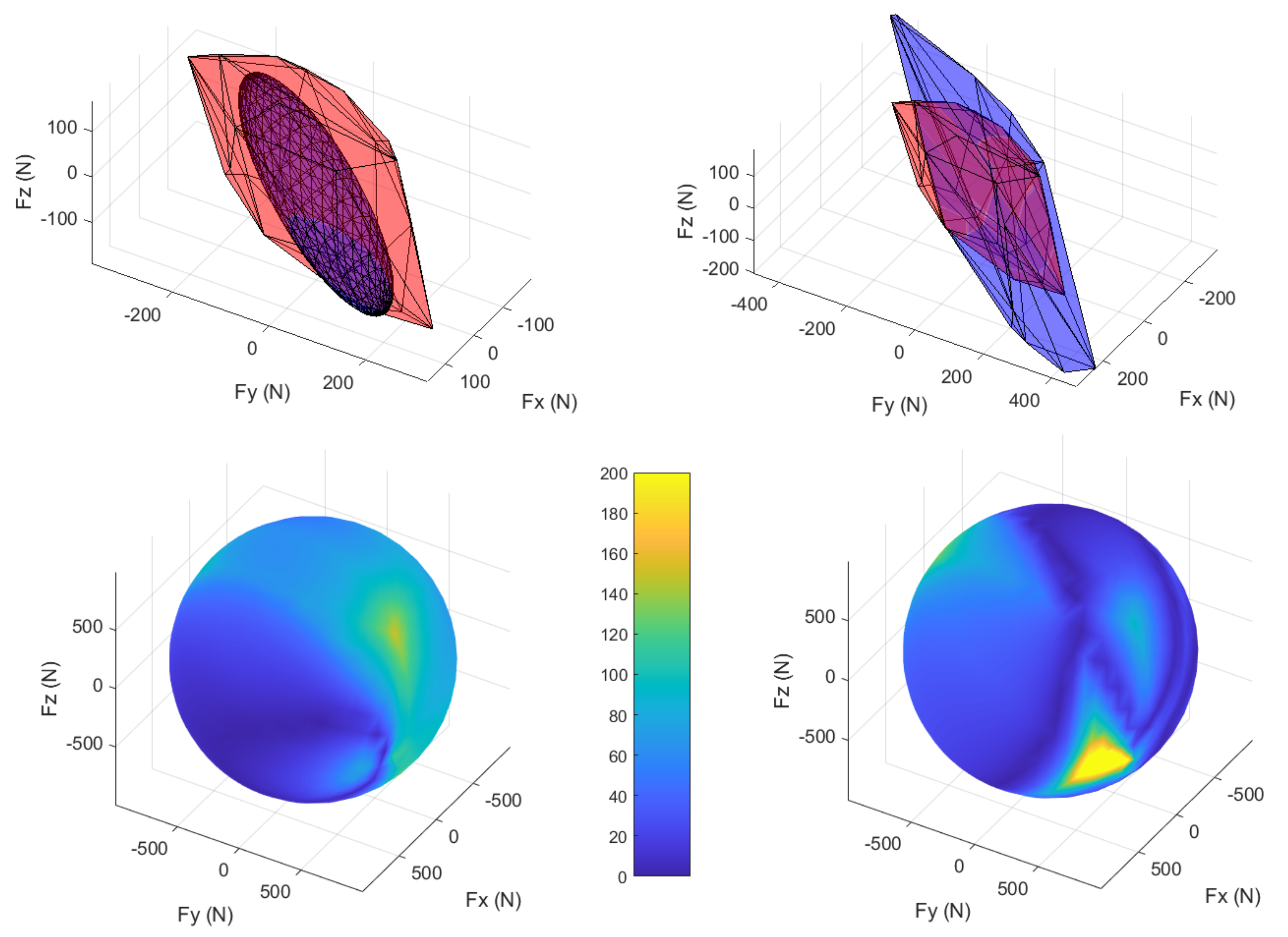 Biomechanics 01 00008 g006