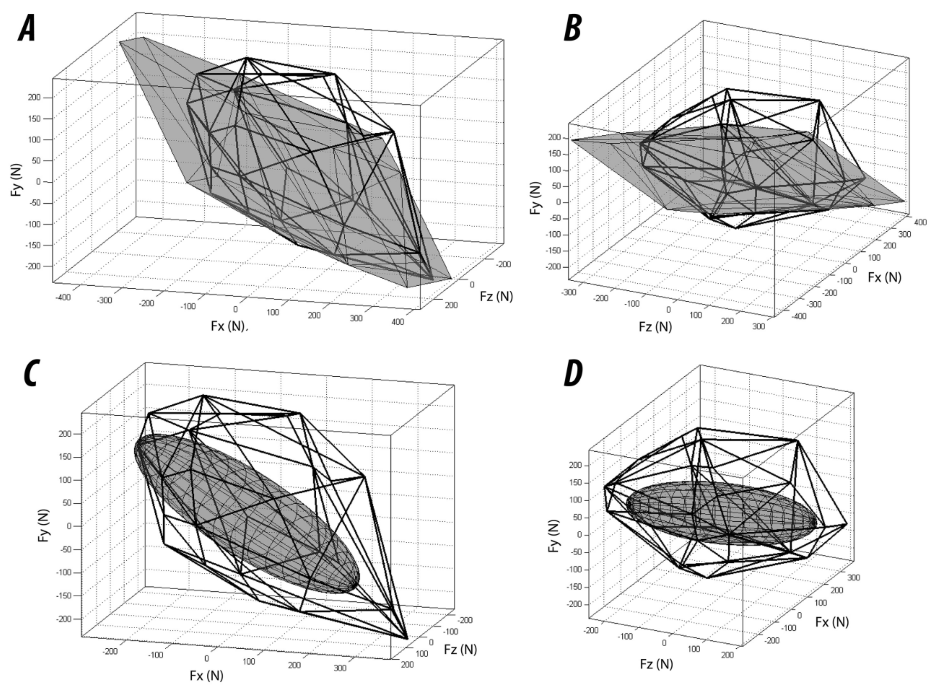 Biomechanics 01 00008 g008