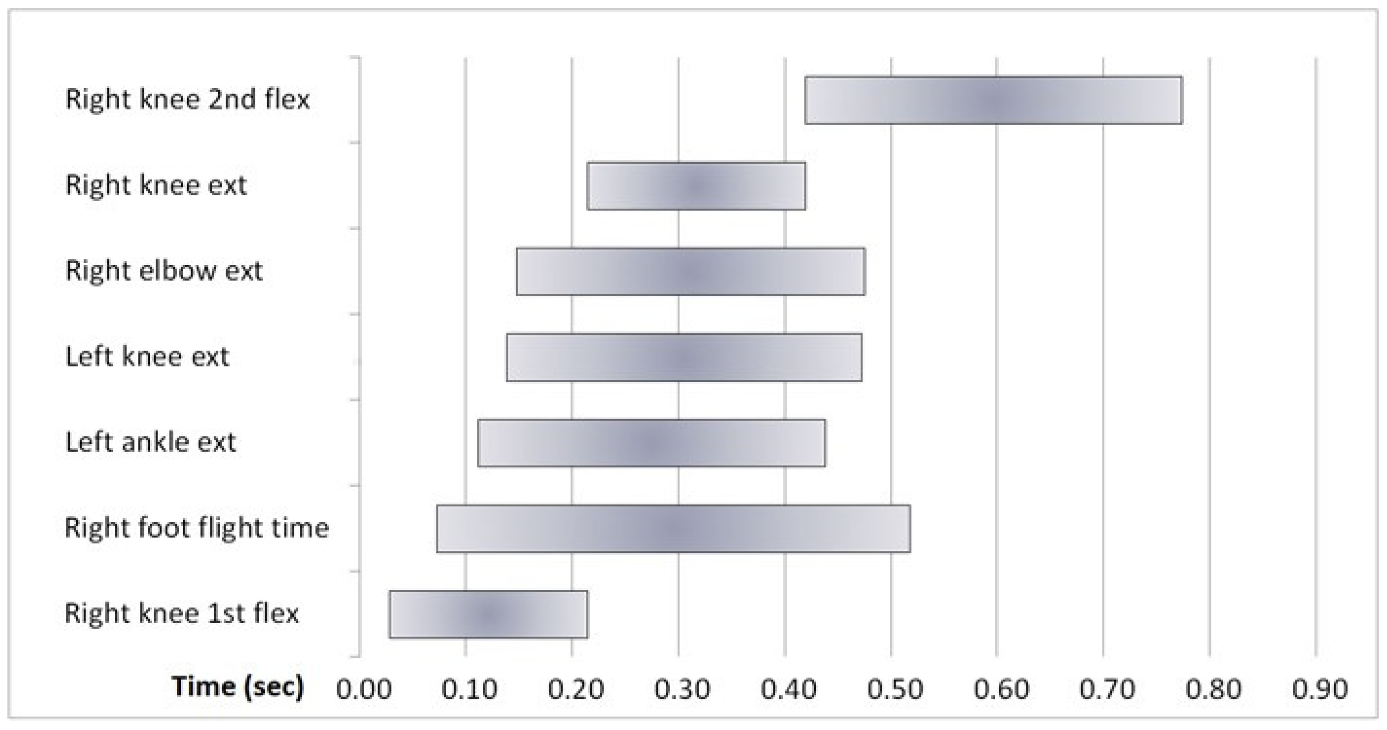 Biomechanics 01 00014 g004 550