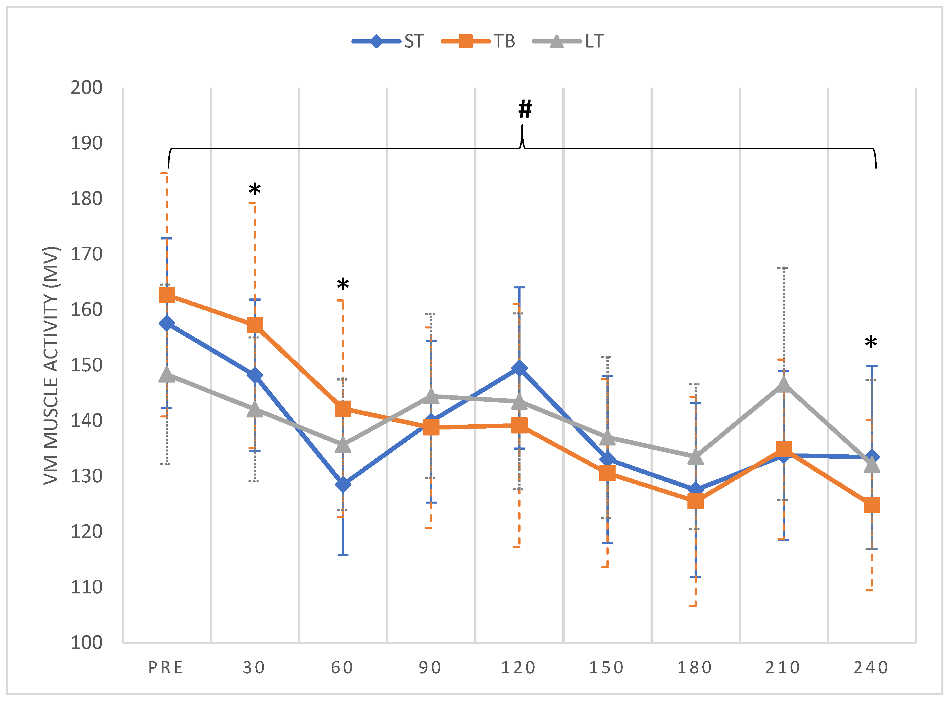 Biomechanics 01 00017 g002 550