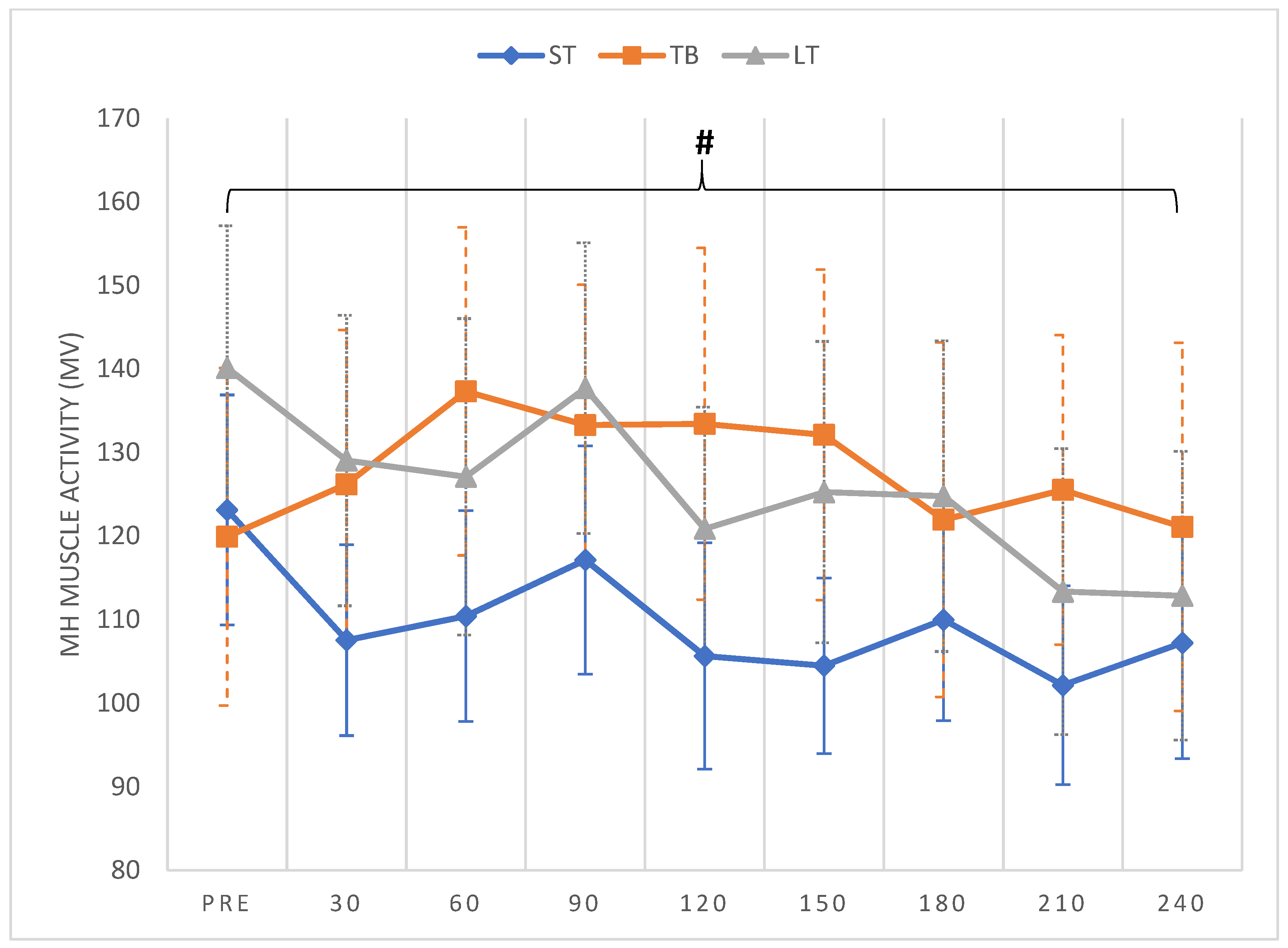Biomechanics 01 00017 g003 550