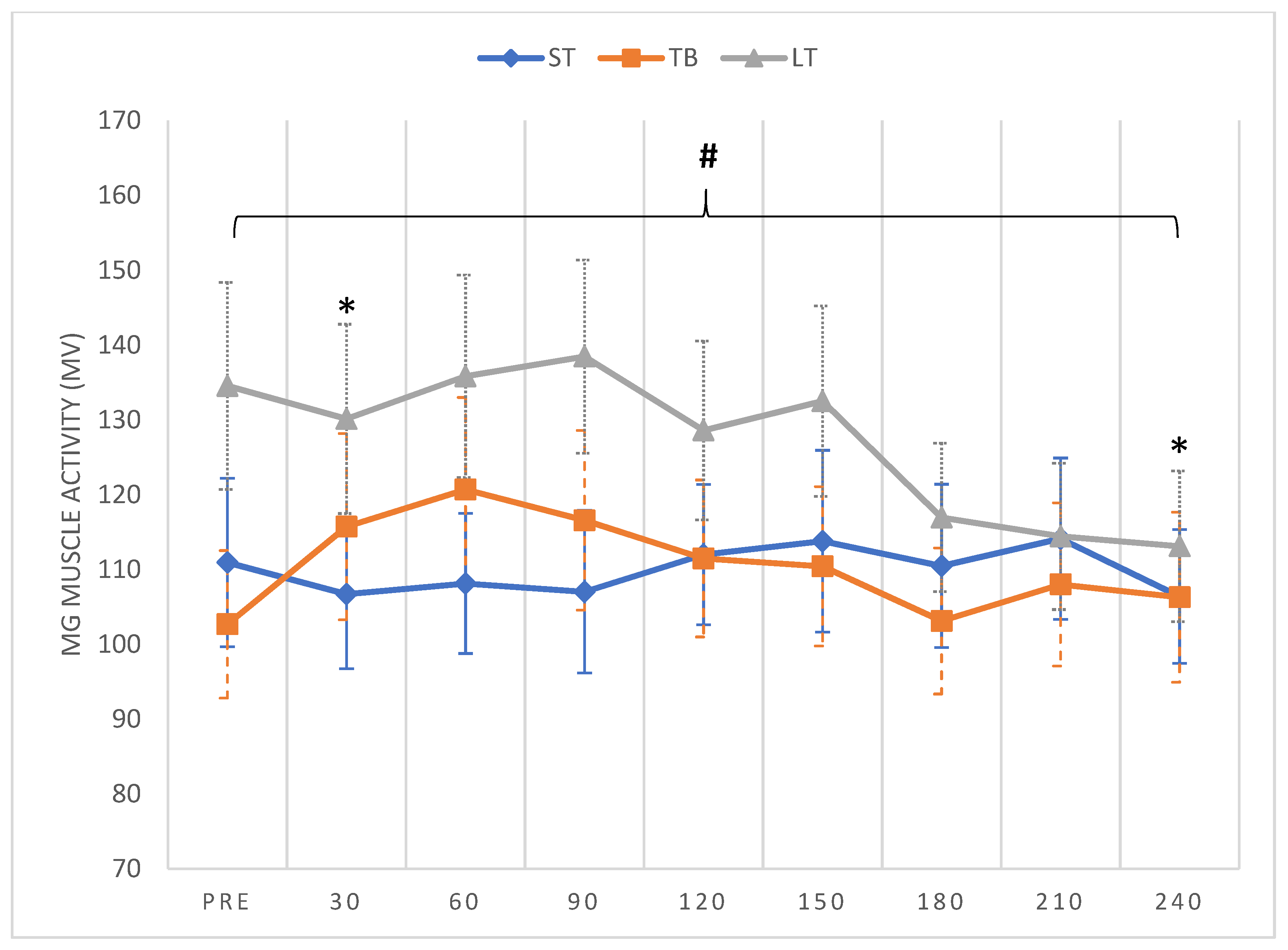 Biomechanics 01 00017 g004 550