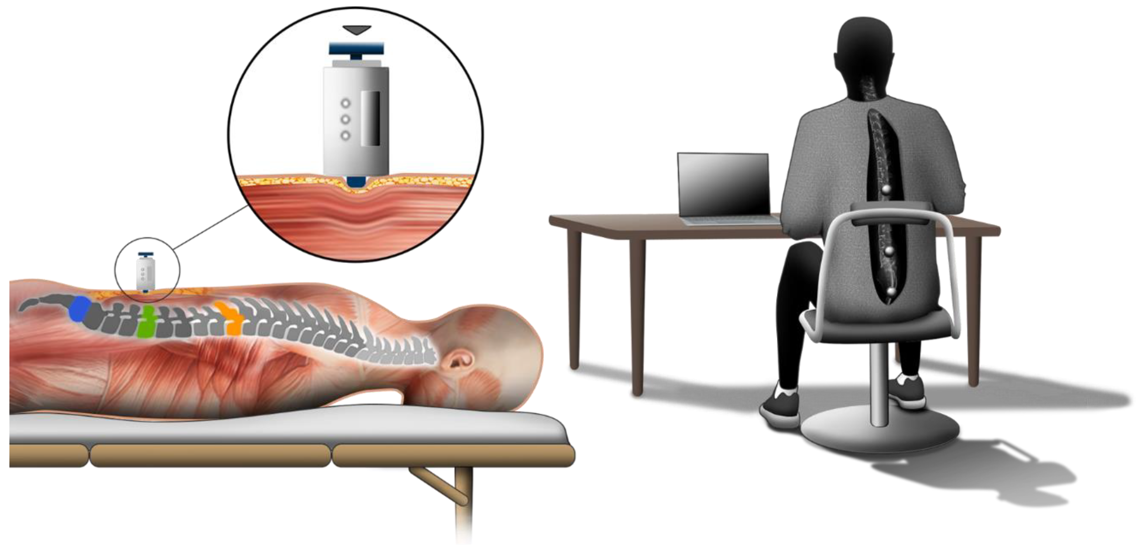 The Upright Go, posture and pain. We review the claims and evidence 