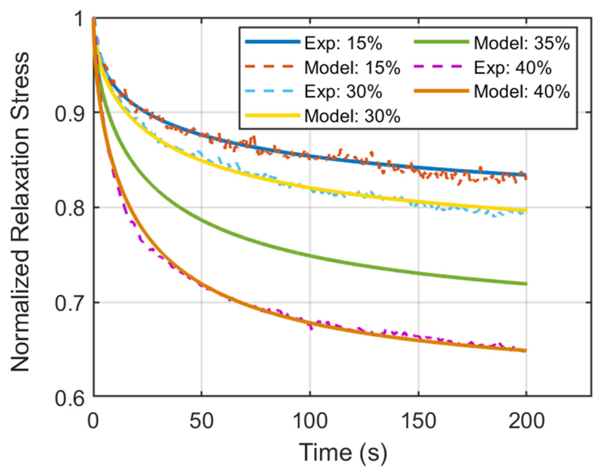 Biomechanics 01 00019 g008