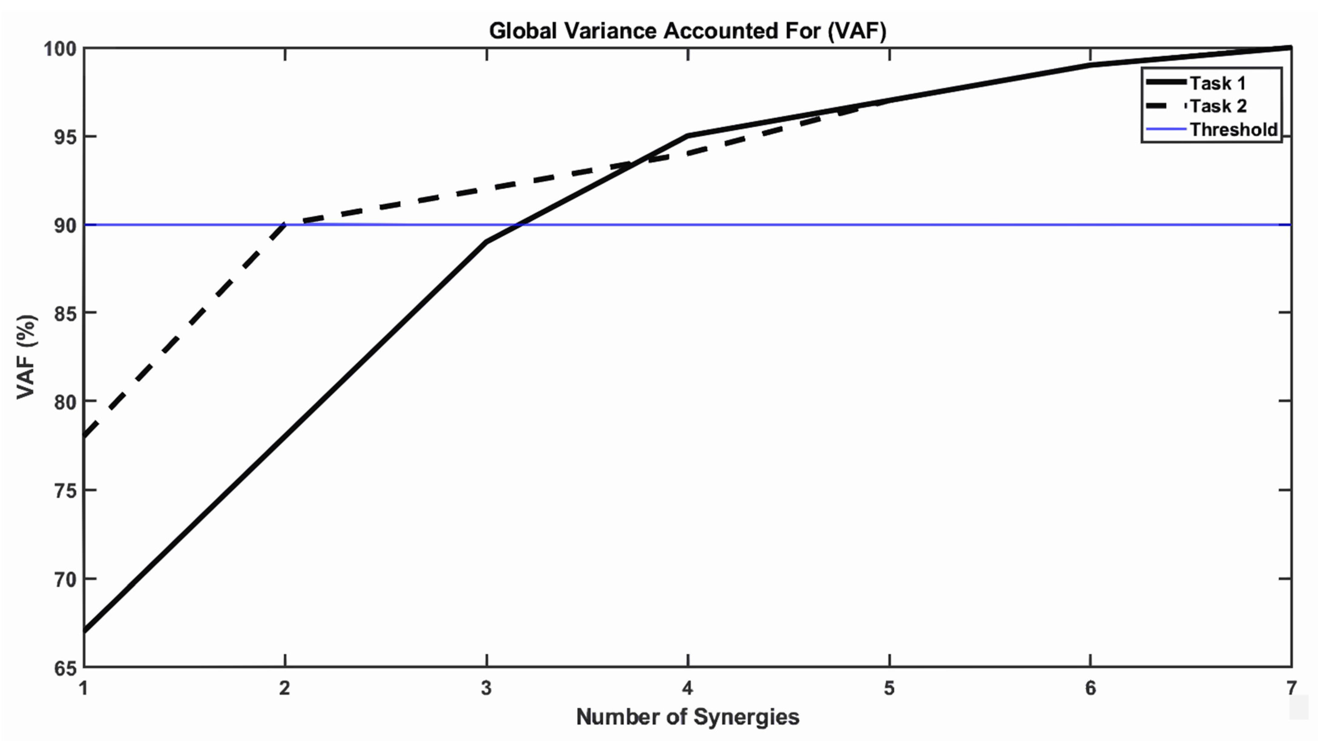 Biomechanics 01 00021 g004