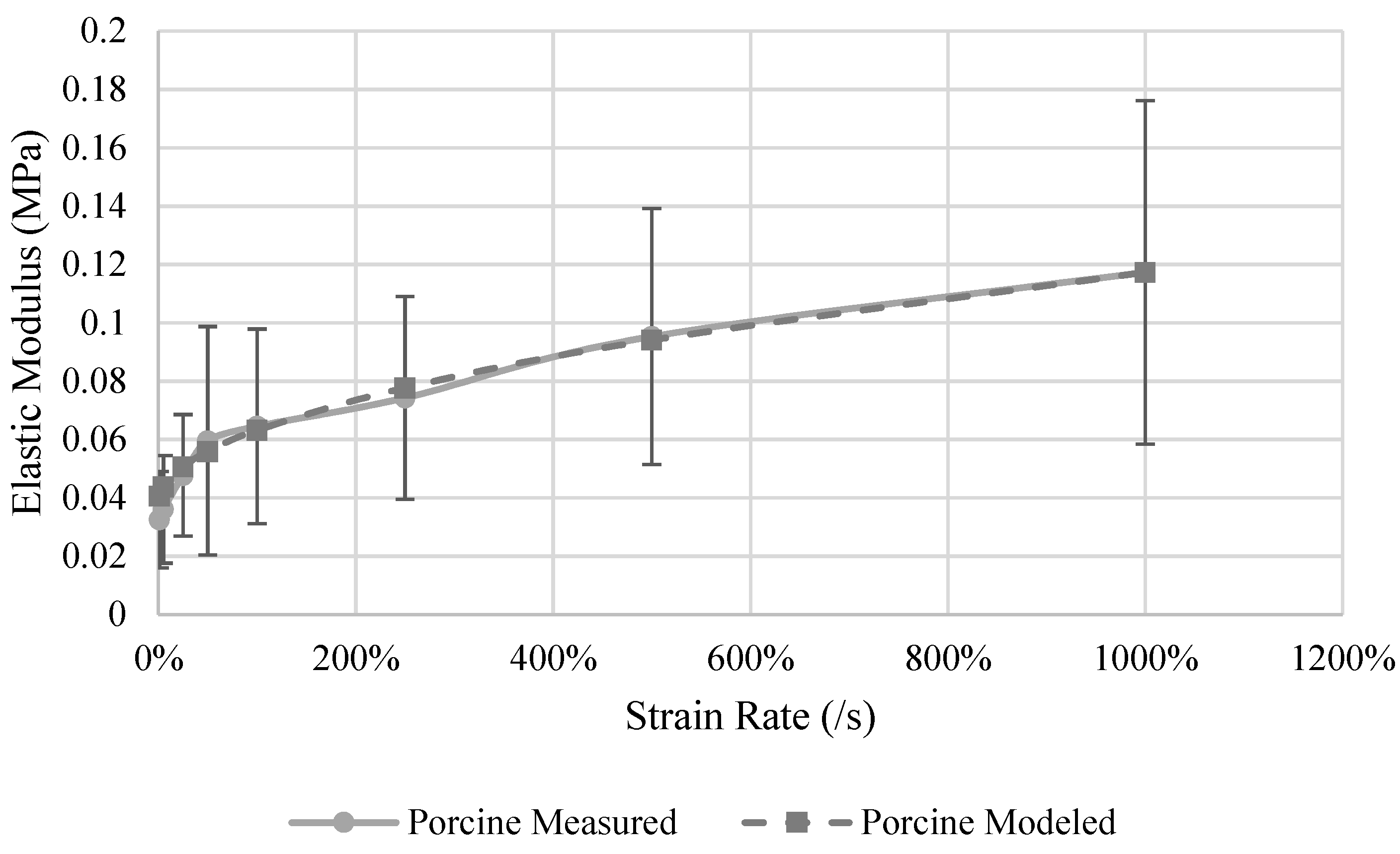Biomechanics 01 00022 g004 Biomechanics 01 00022 g004