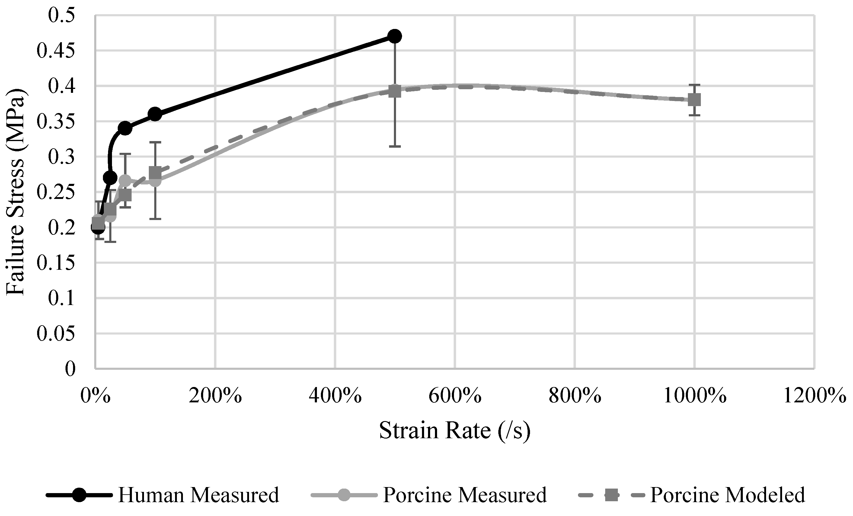 Biomechanics 01 00022 g005 Biomechanics 01 00022 g005