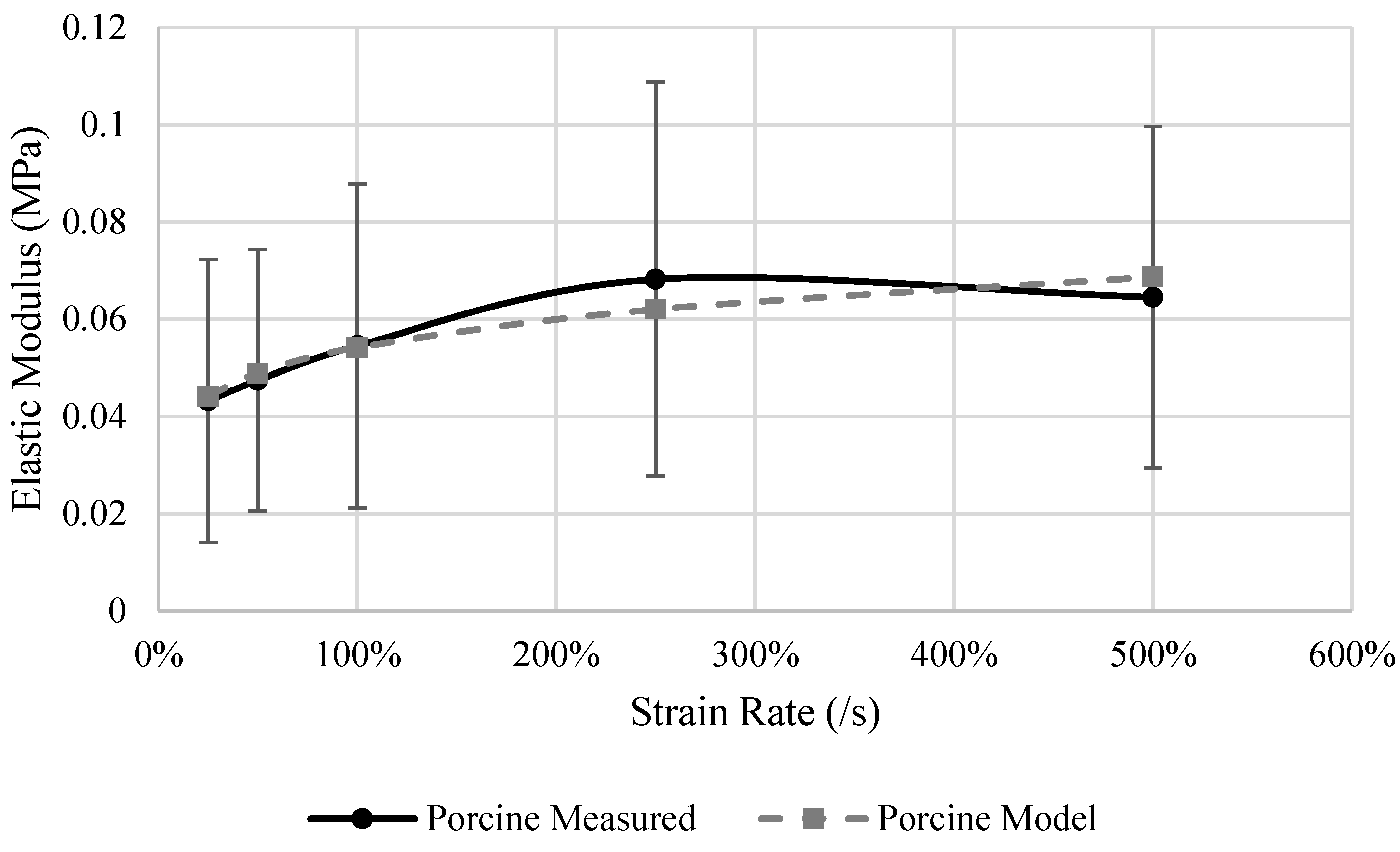 Biomechanics 01 00022 g006 Biomechanics 01 00022 g006