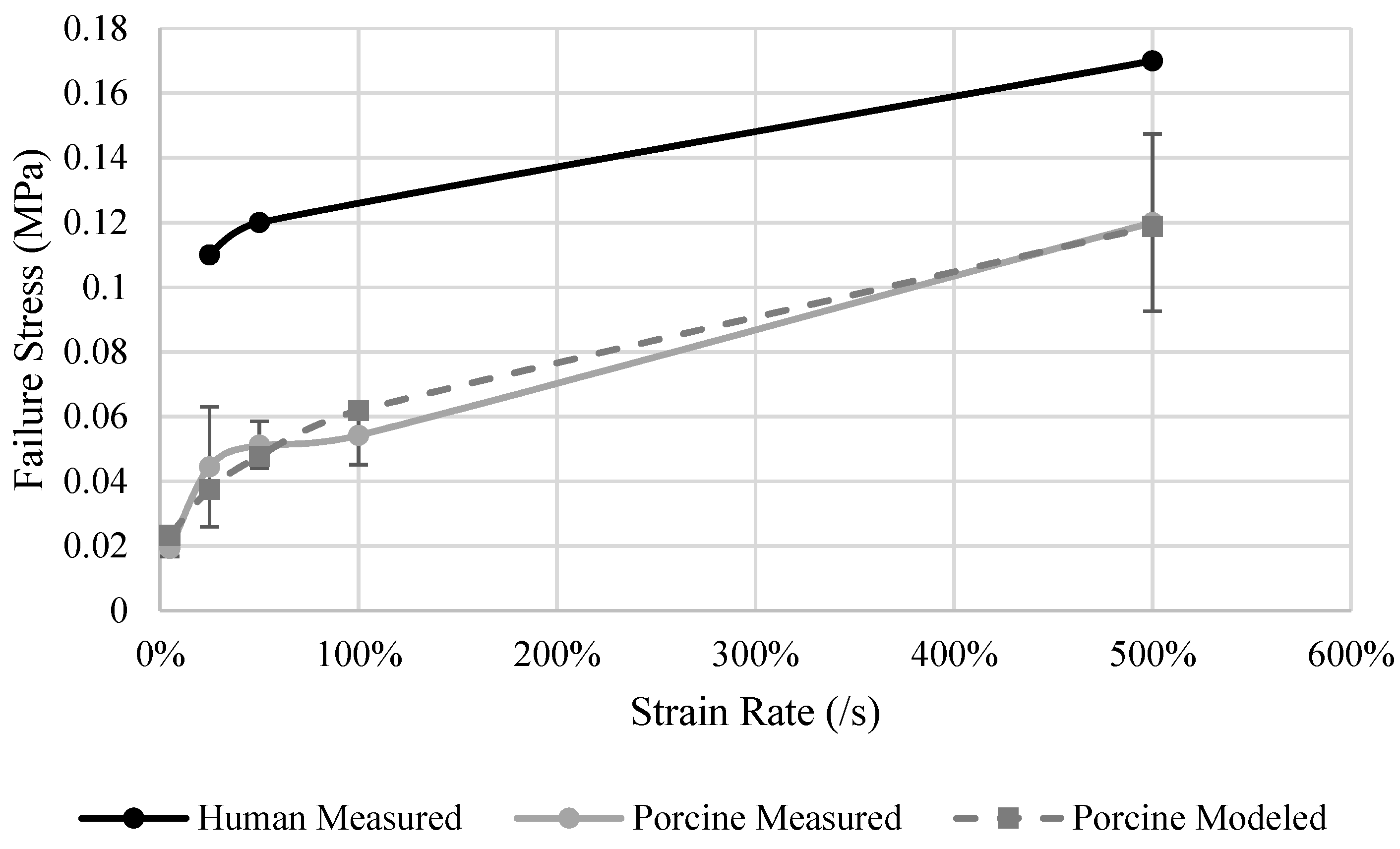 Biomechanics 01 00022 g007 Biomechanics 01 00022 g007