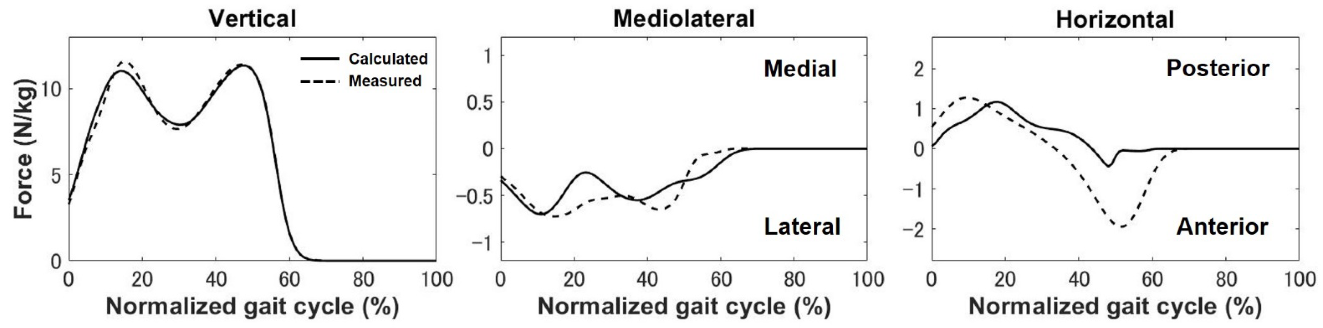 Biomechanics 01 00025 g003