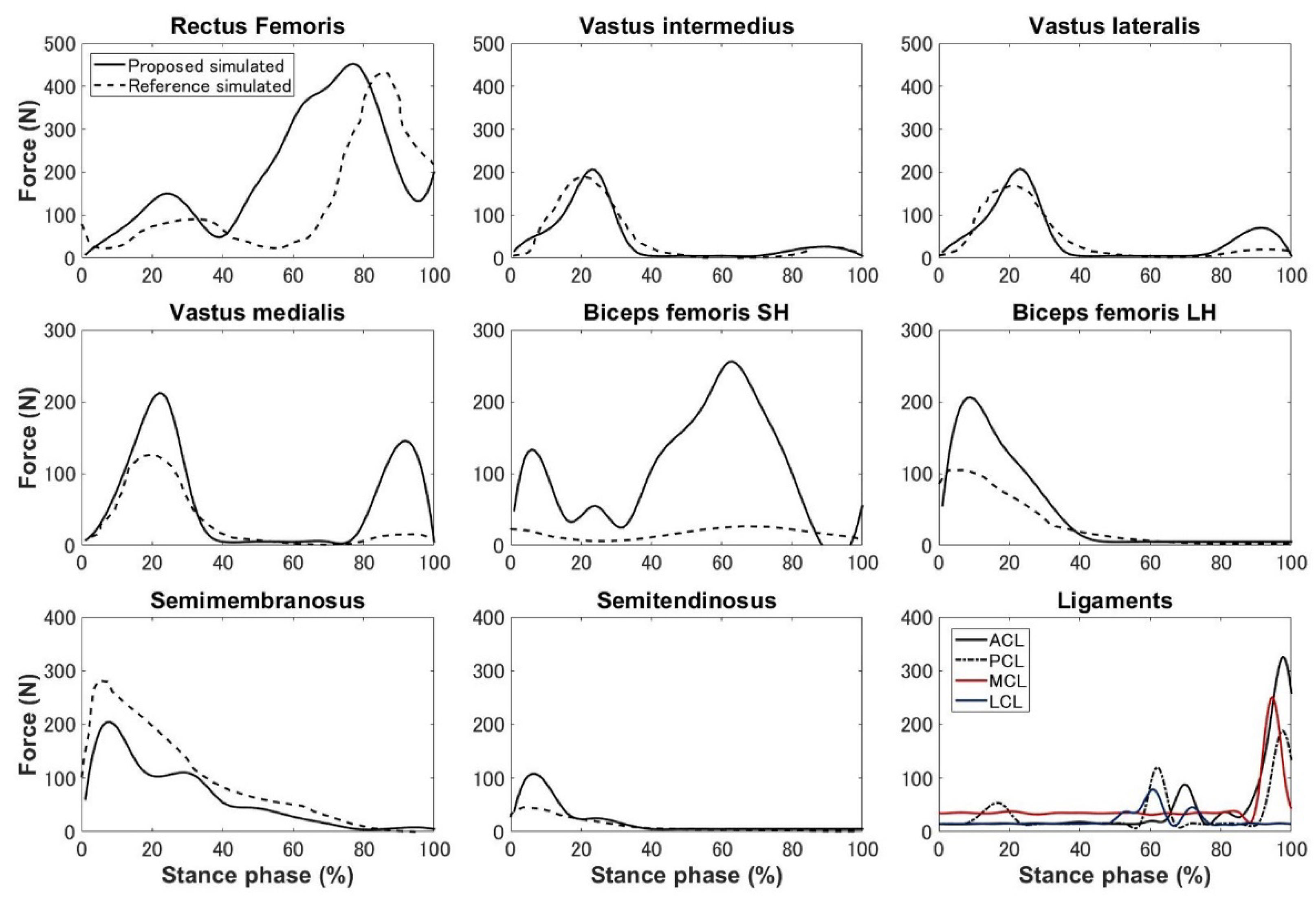 Biomechanics 01 00025 g005