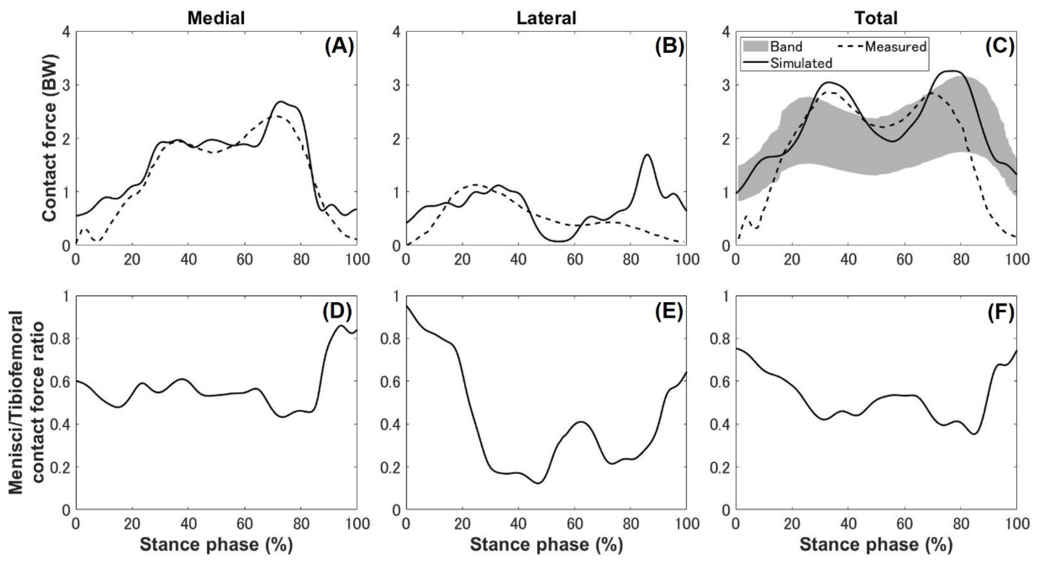 Biomechanics 01 00025 g008