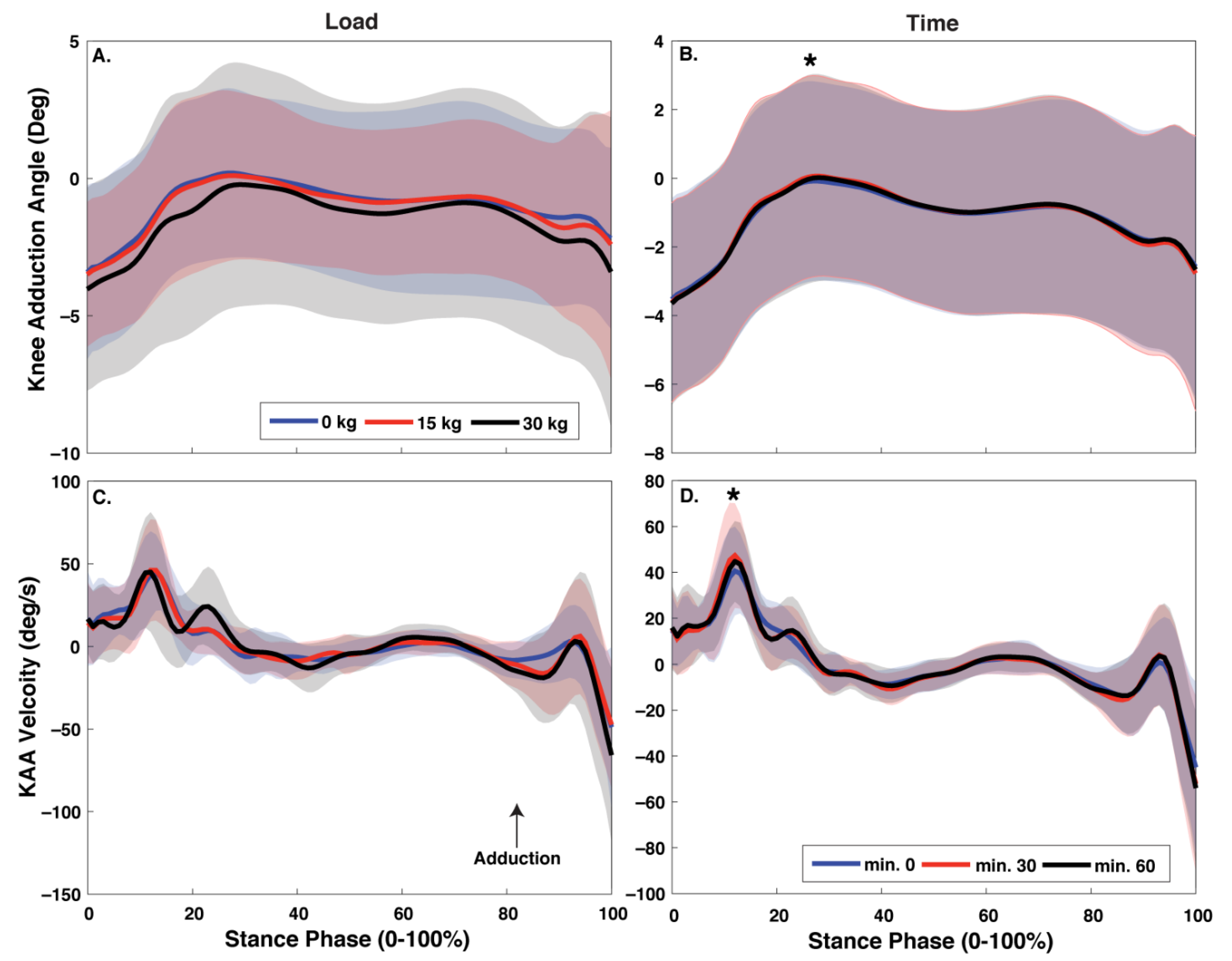 Biomechanics 01 00029 g002 Biomechanics 01 00029 g002