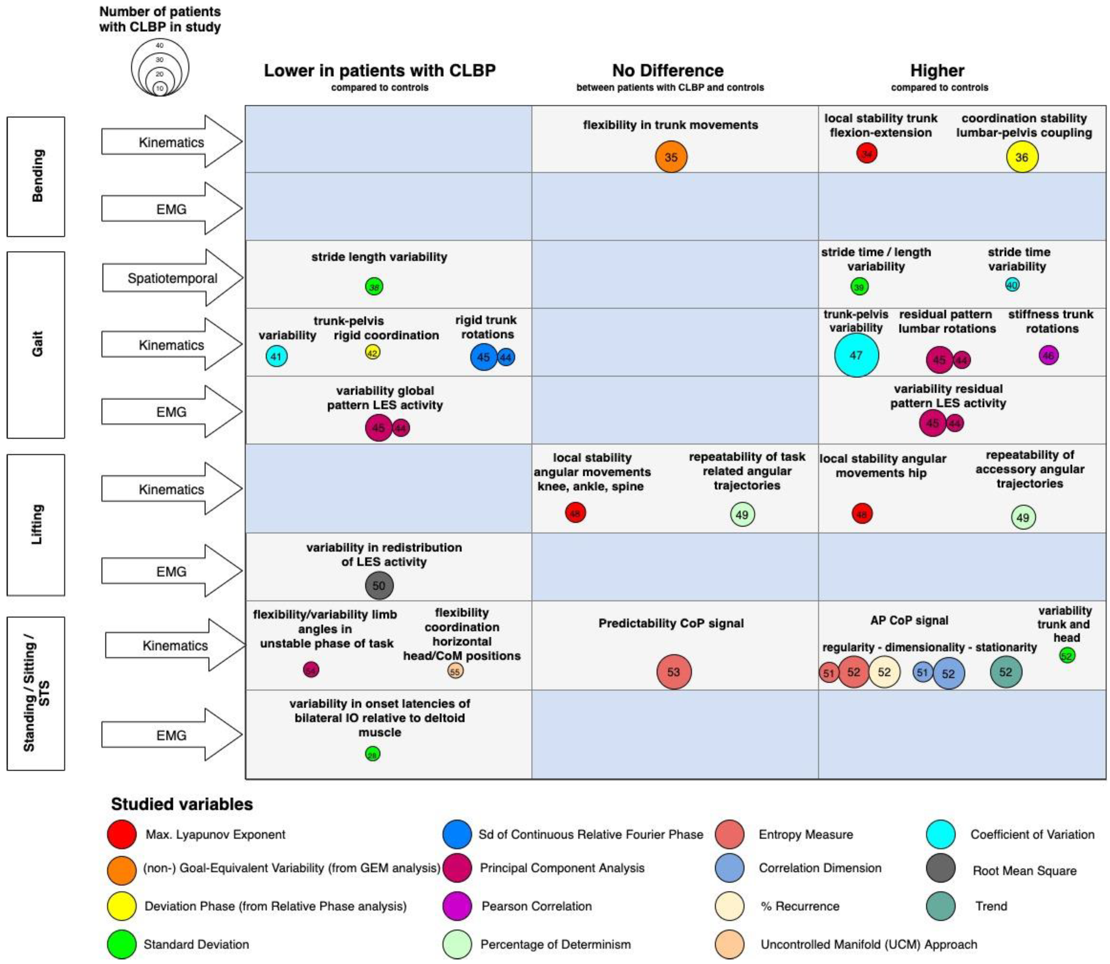 Biomechanics 01 00030 g002