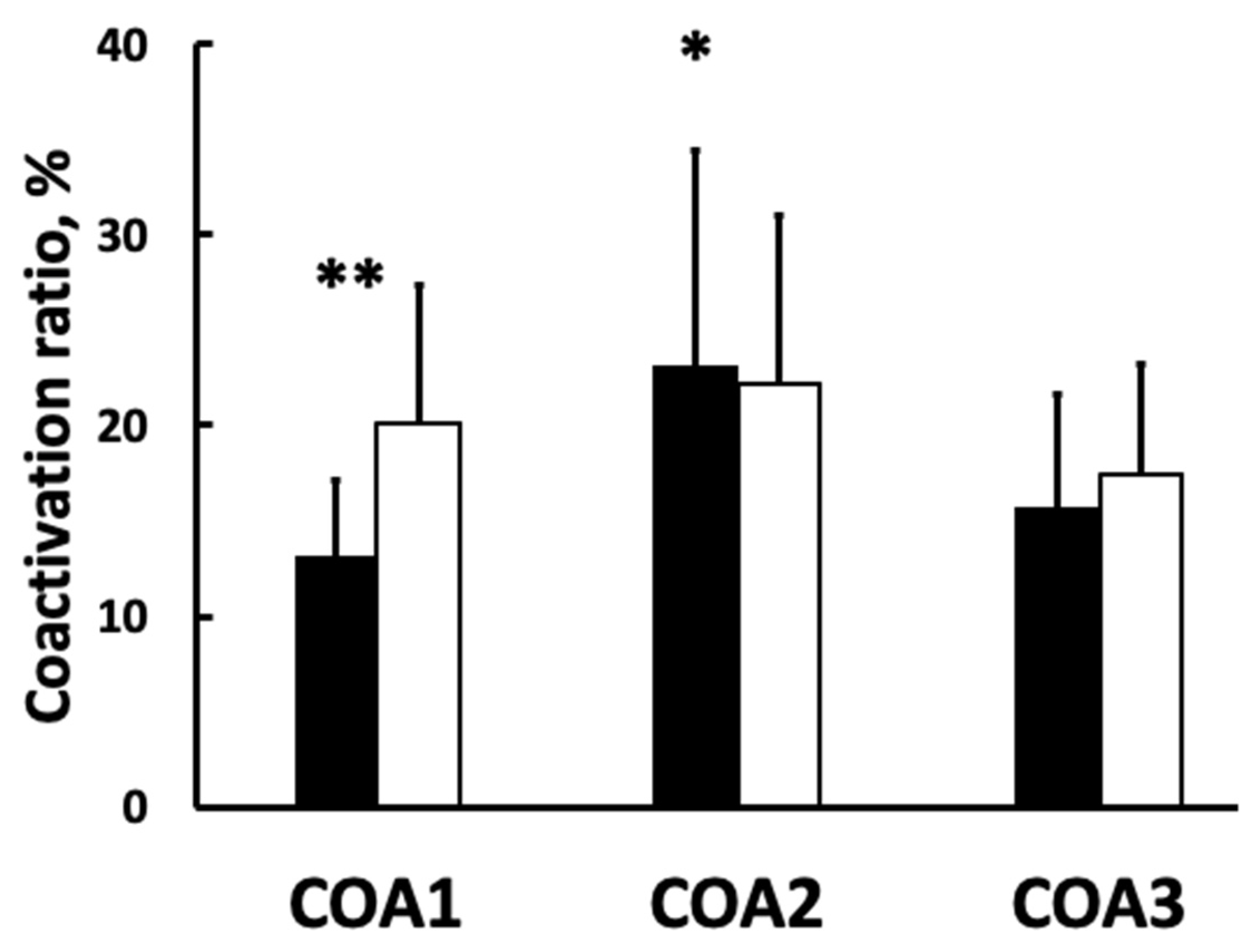 Biomechanics 02 00002 g002