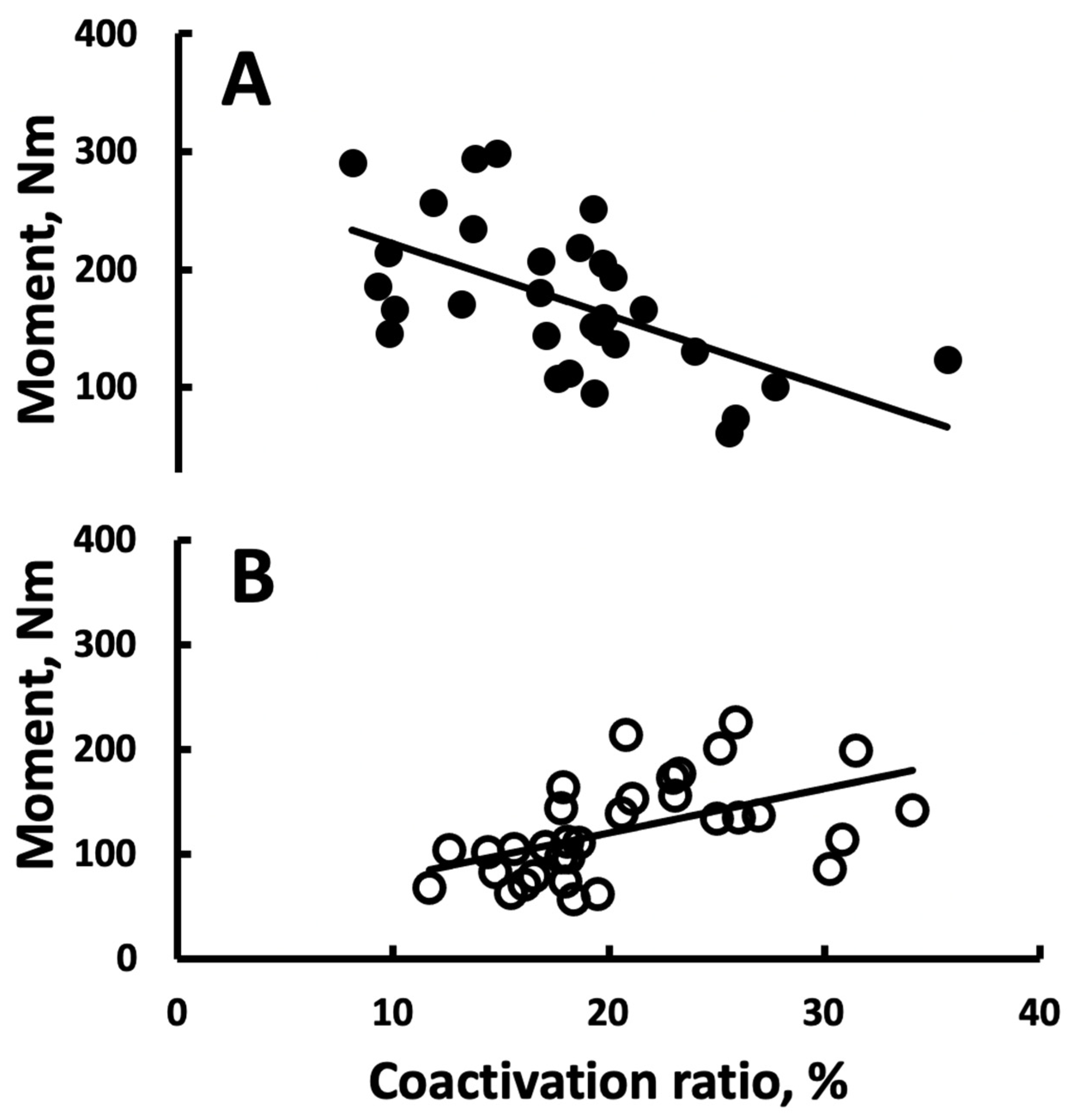 Biomechanics 02 00002 g004