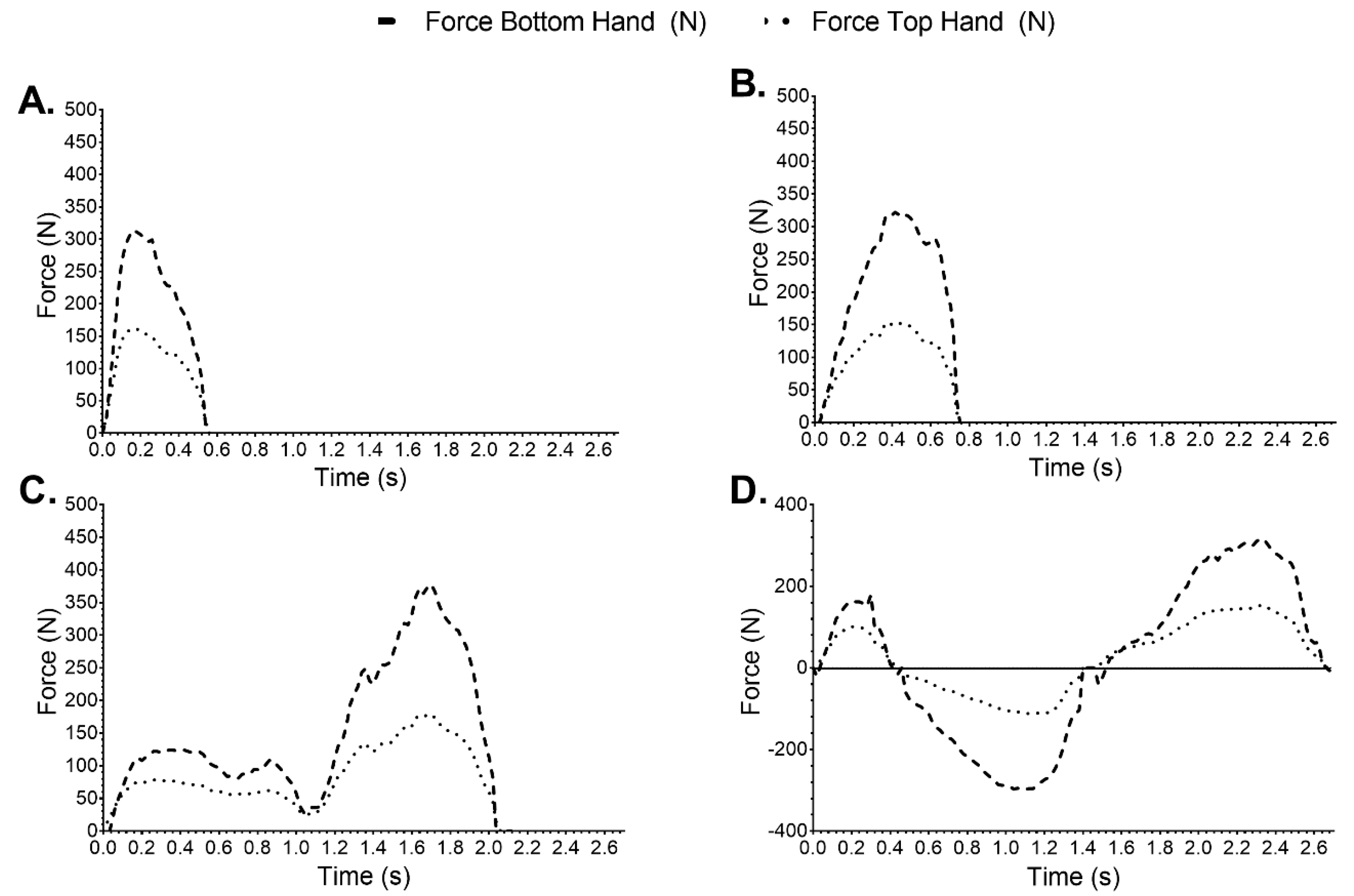 Biomechanics 02 00005 g003 550