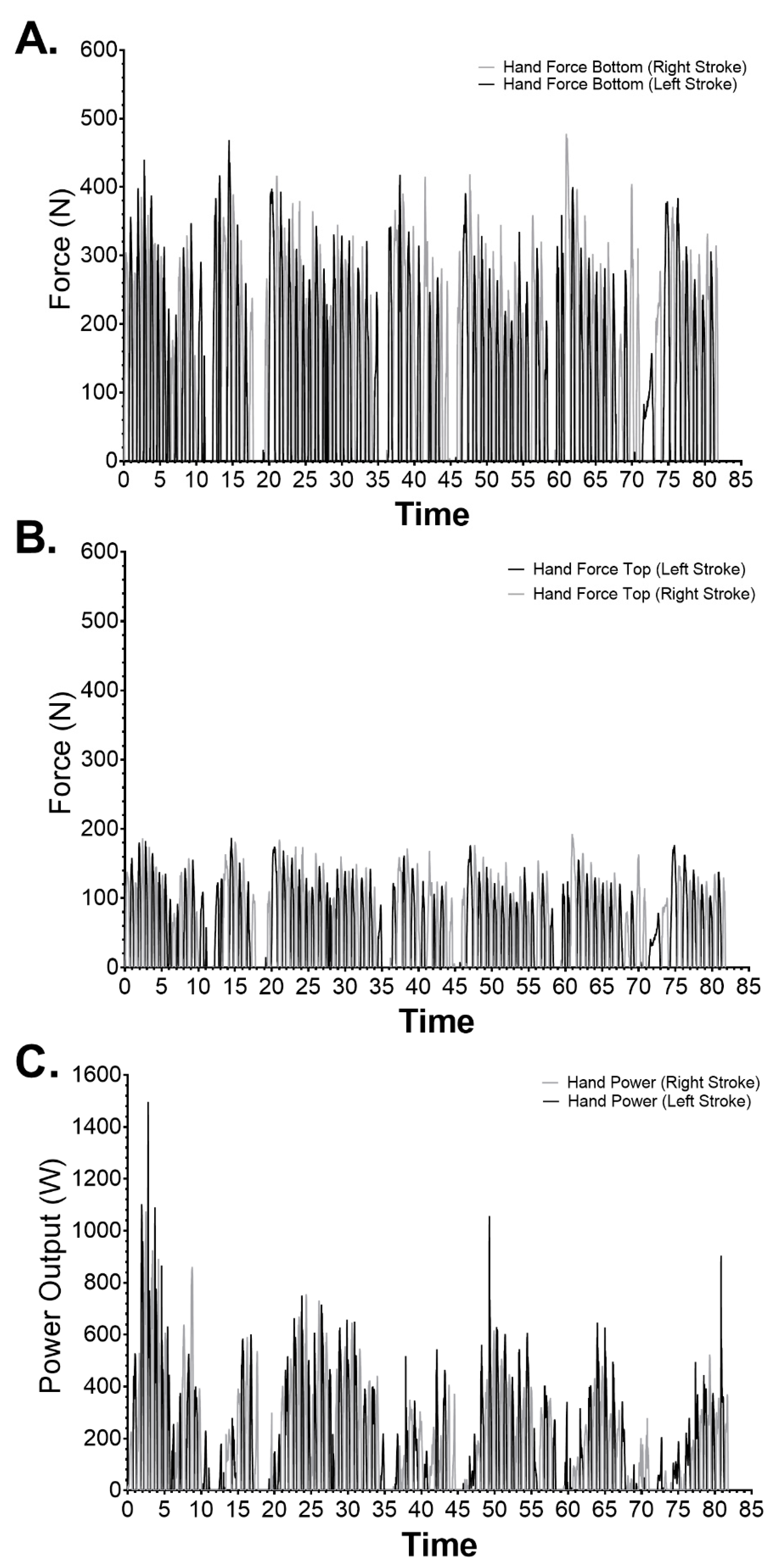 Biomechanics 02 00005 g005 550
