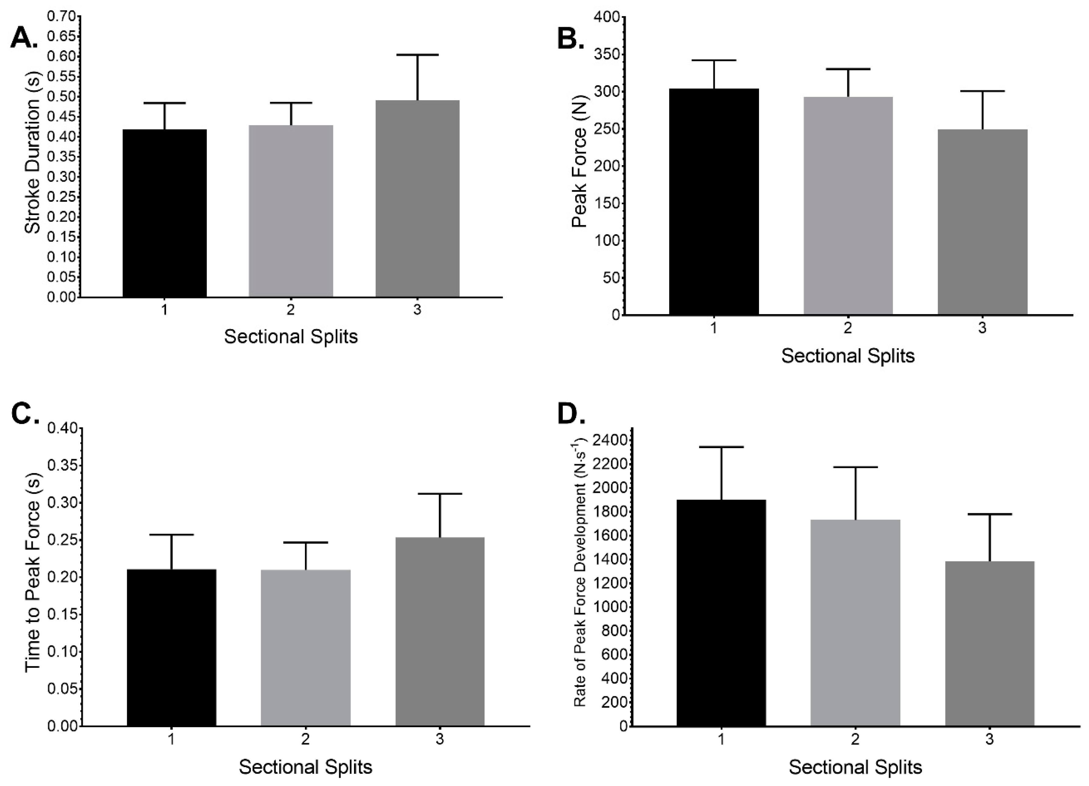 Biomechanics 02 00005 g008 550
