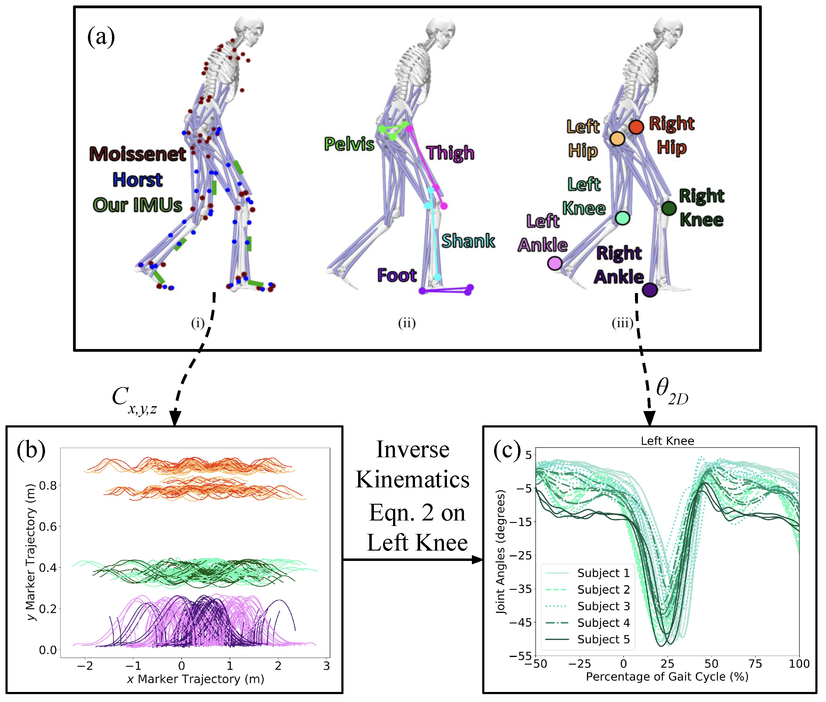 Biomechanics 02 00006 g002 550
