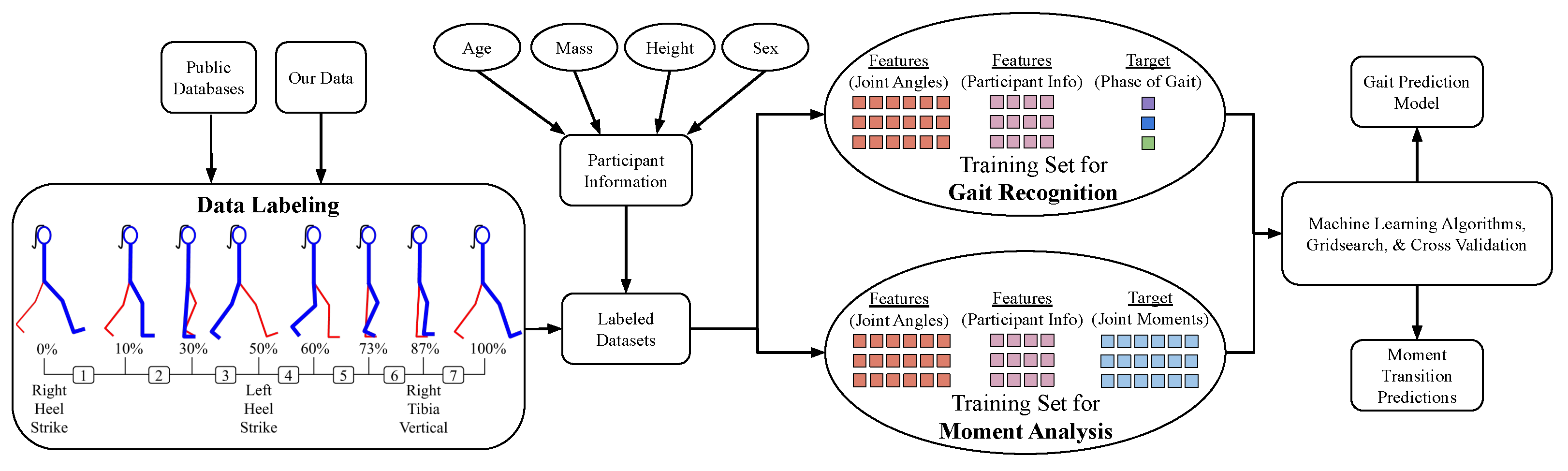 Biomechanics 02 00006 g004 550
