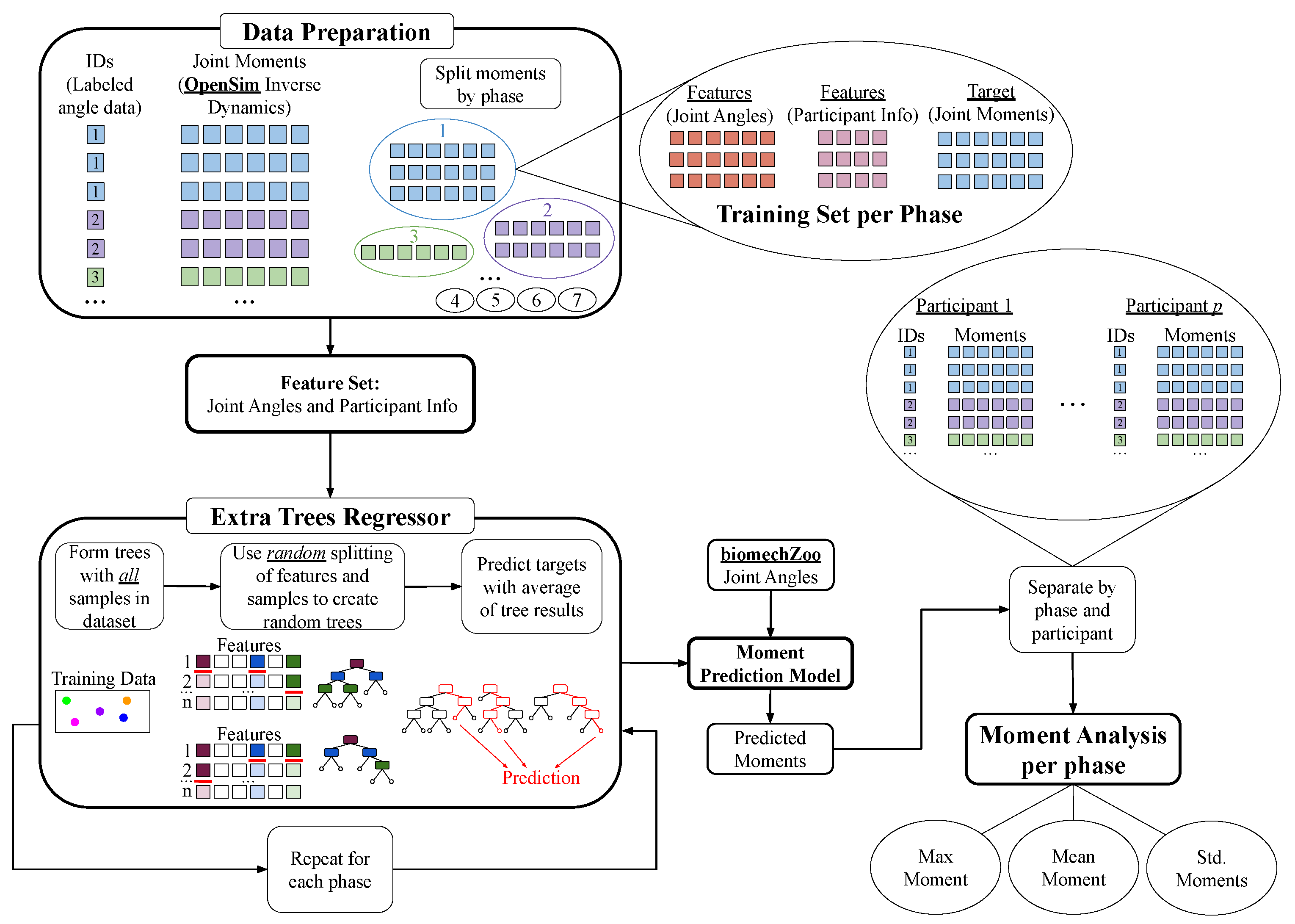 Biomechanics 02 00006 g006 550