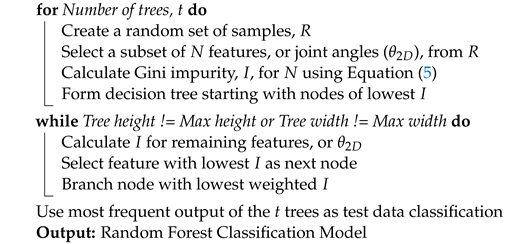 Biomechanics 02 00006 i002