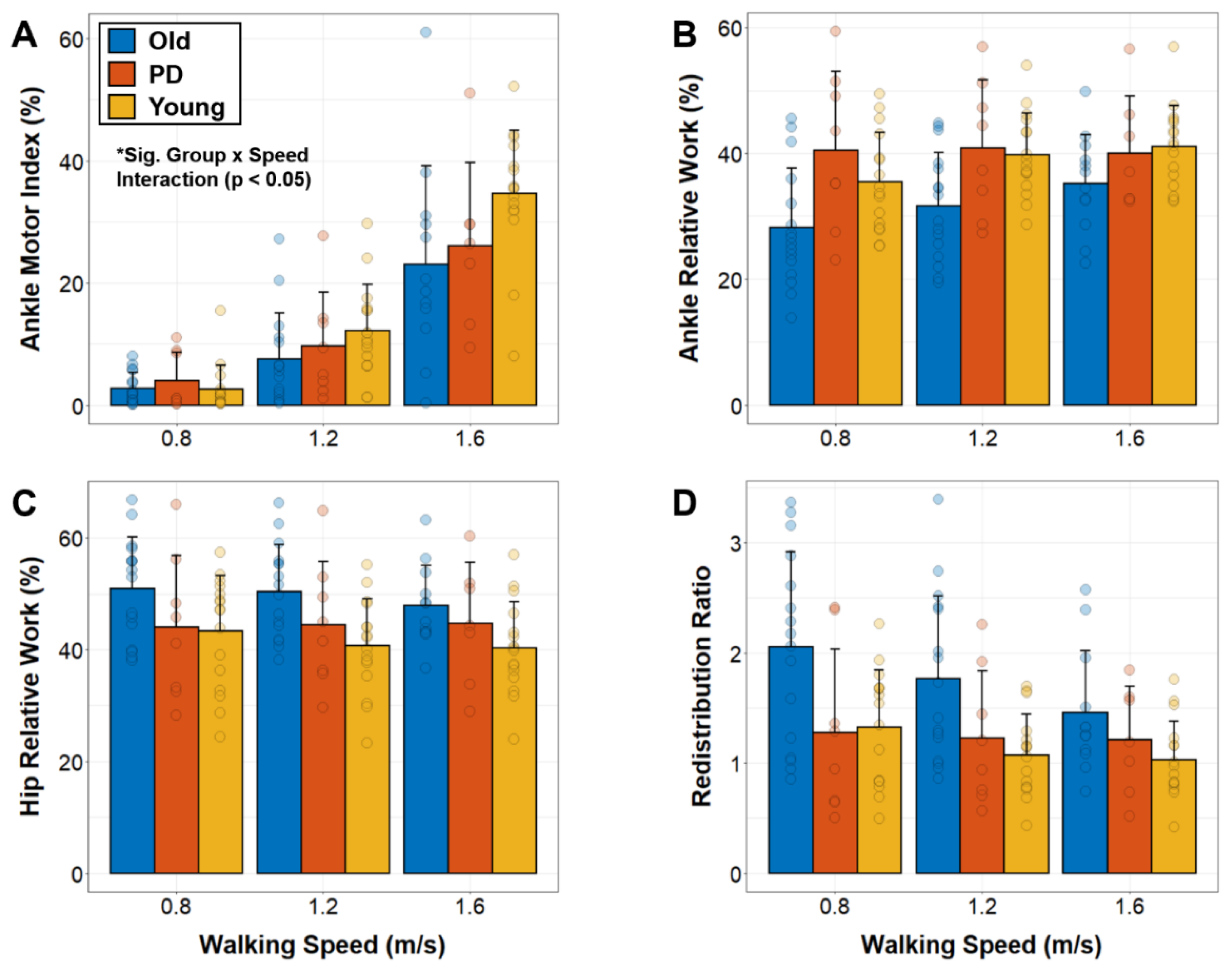 Biomechanics 02 00008 g001 550