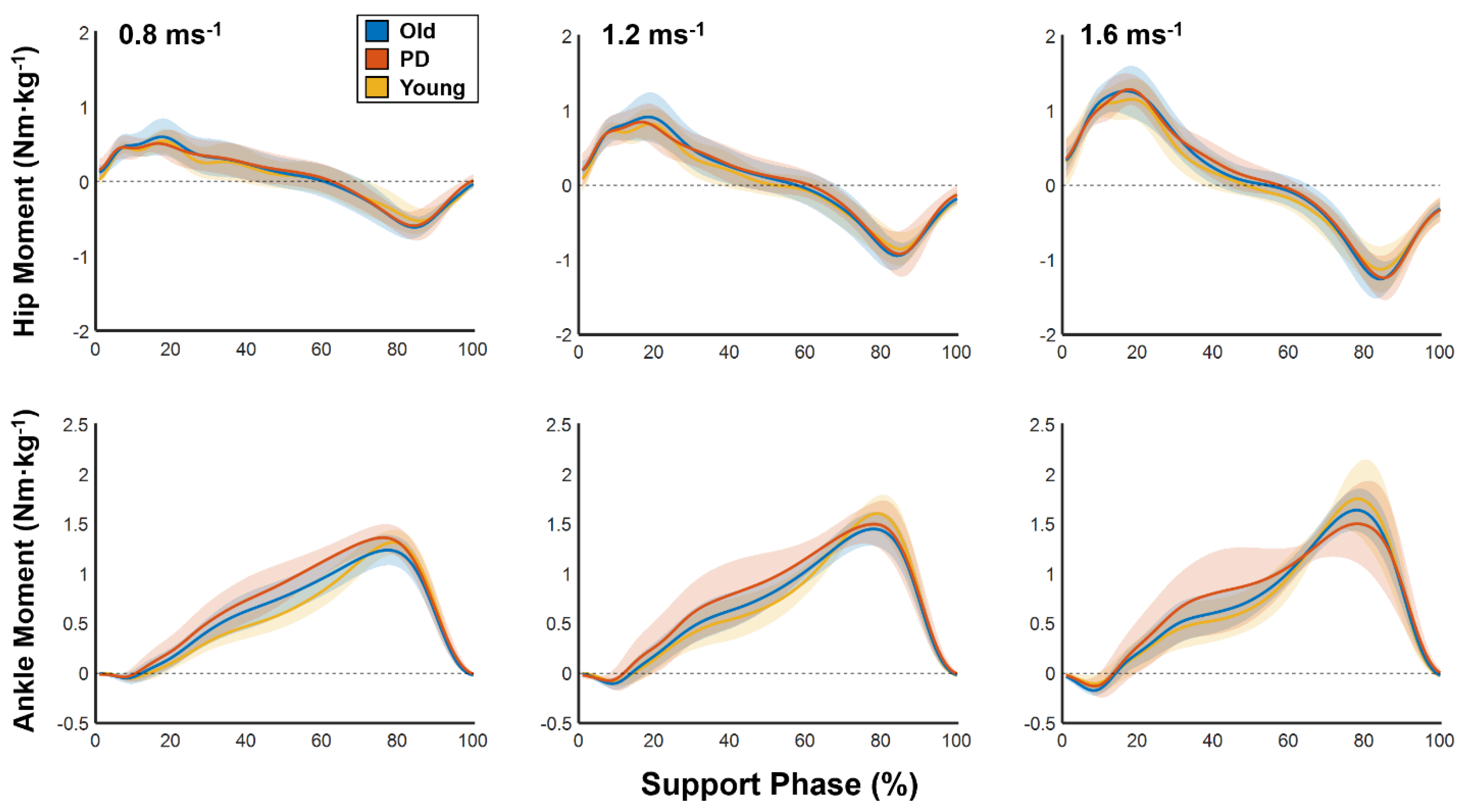 Biomechanics 02 00008 g002 550
