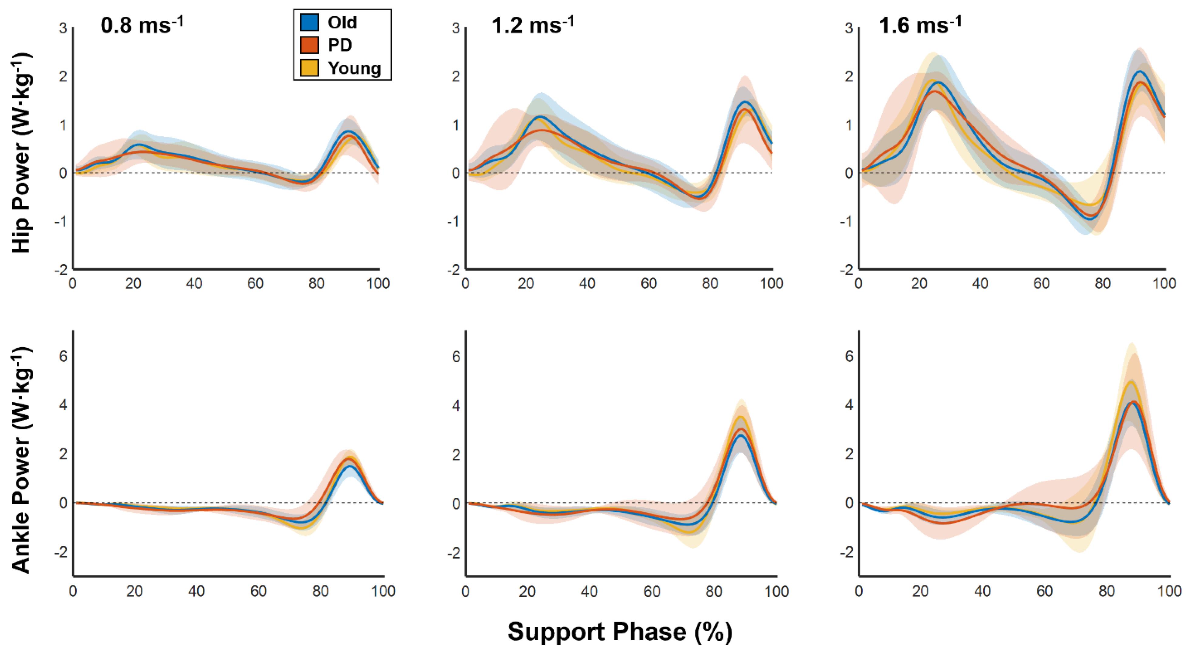 Biomechanics 02 00008 g003 550