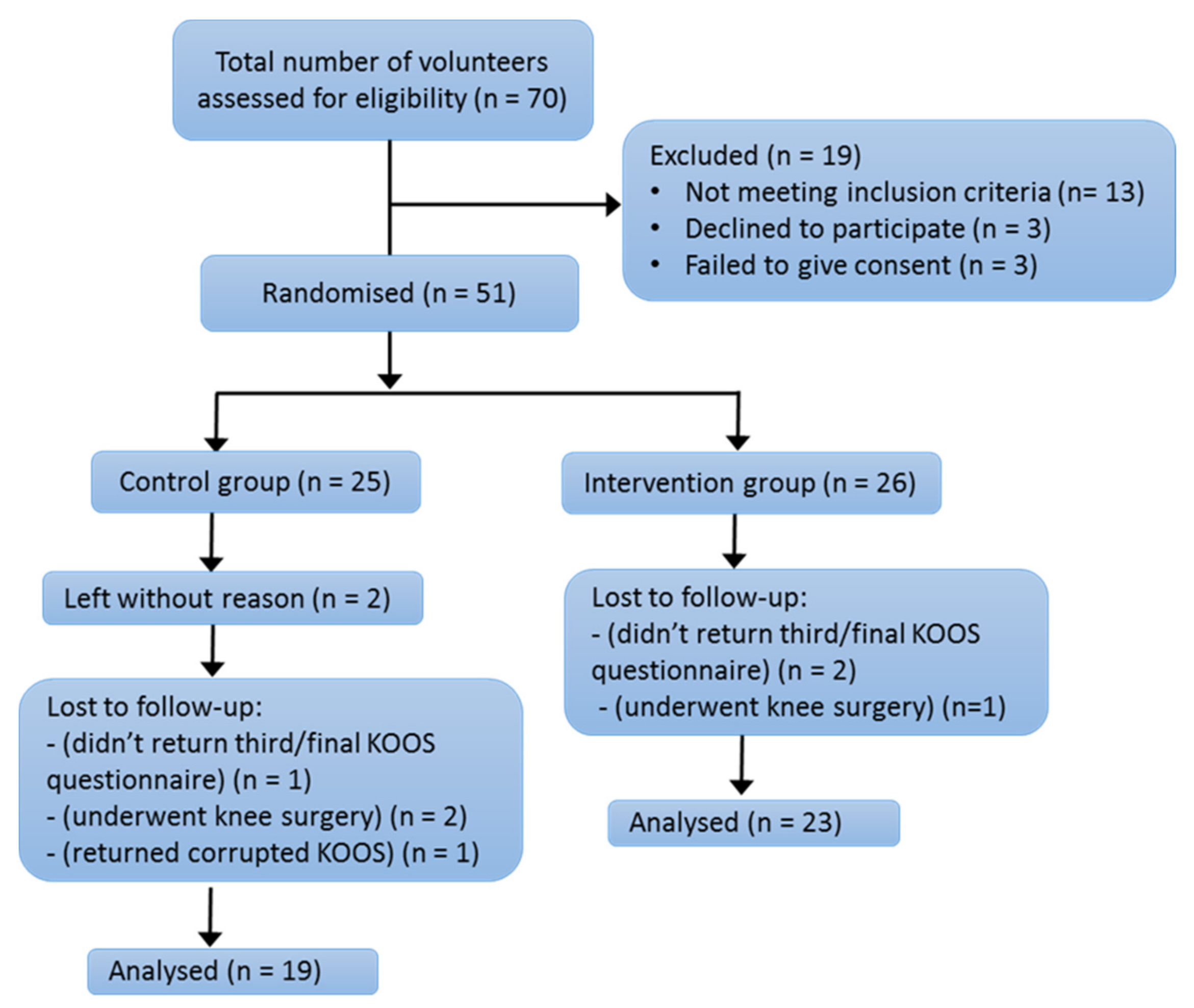 Biomechanics 02 00010 g002 550