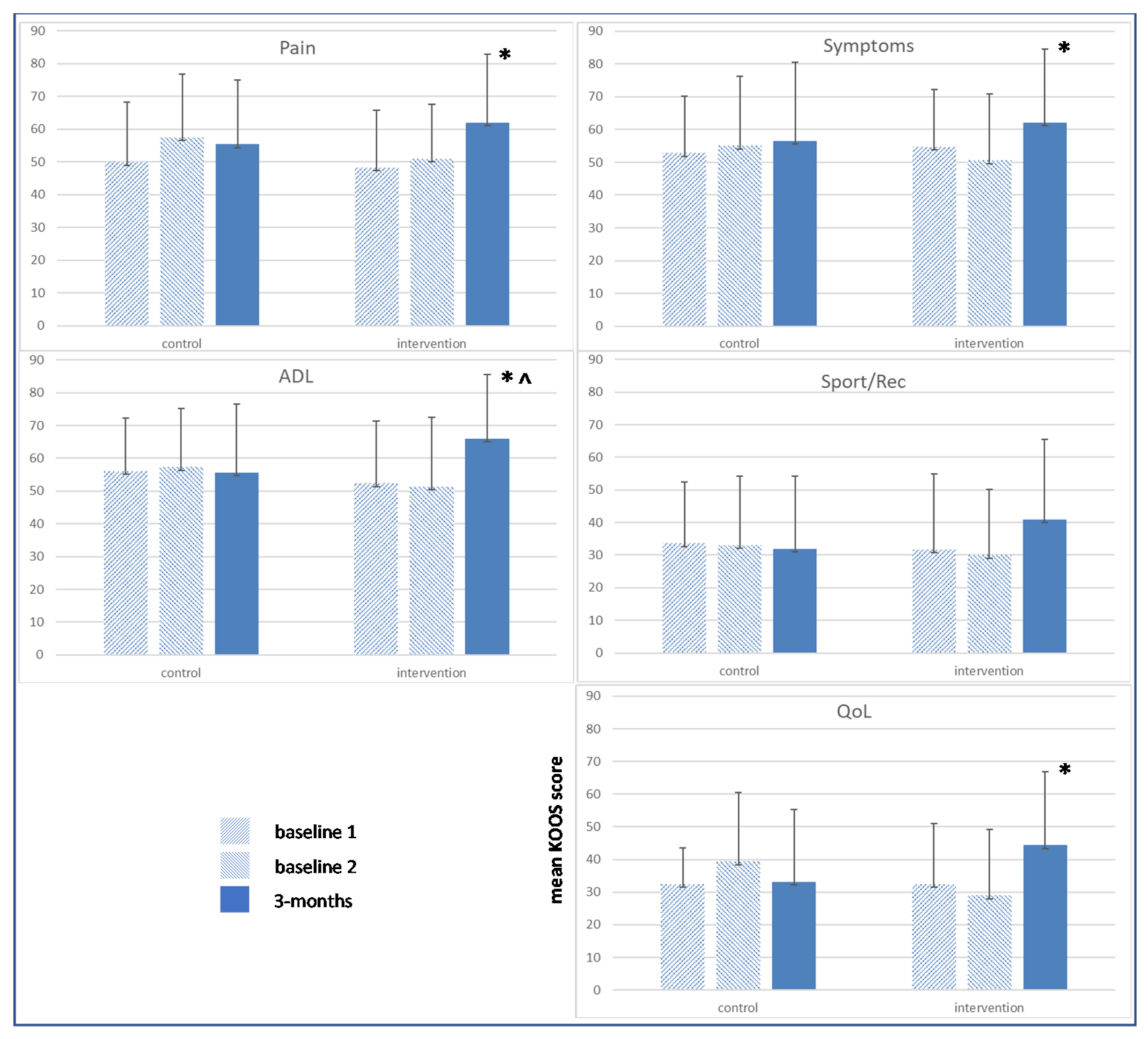 Biomechanics 02 00010 g003 550