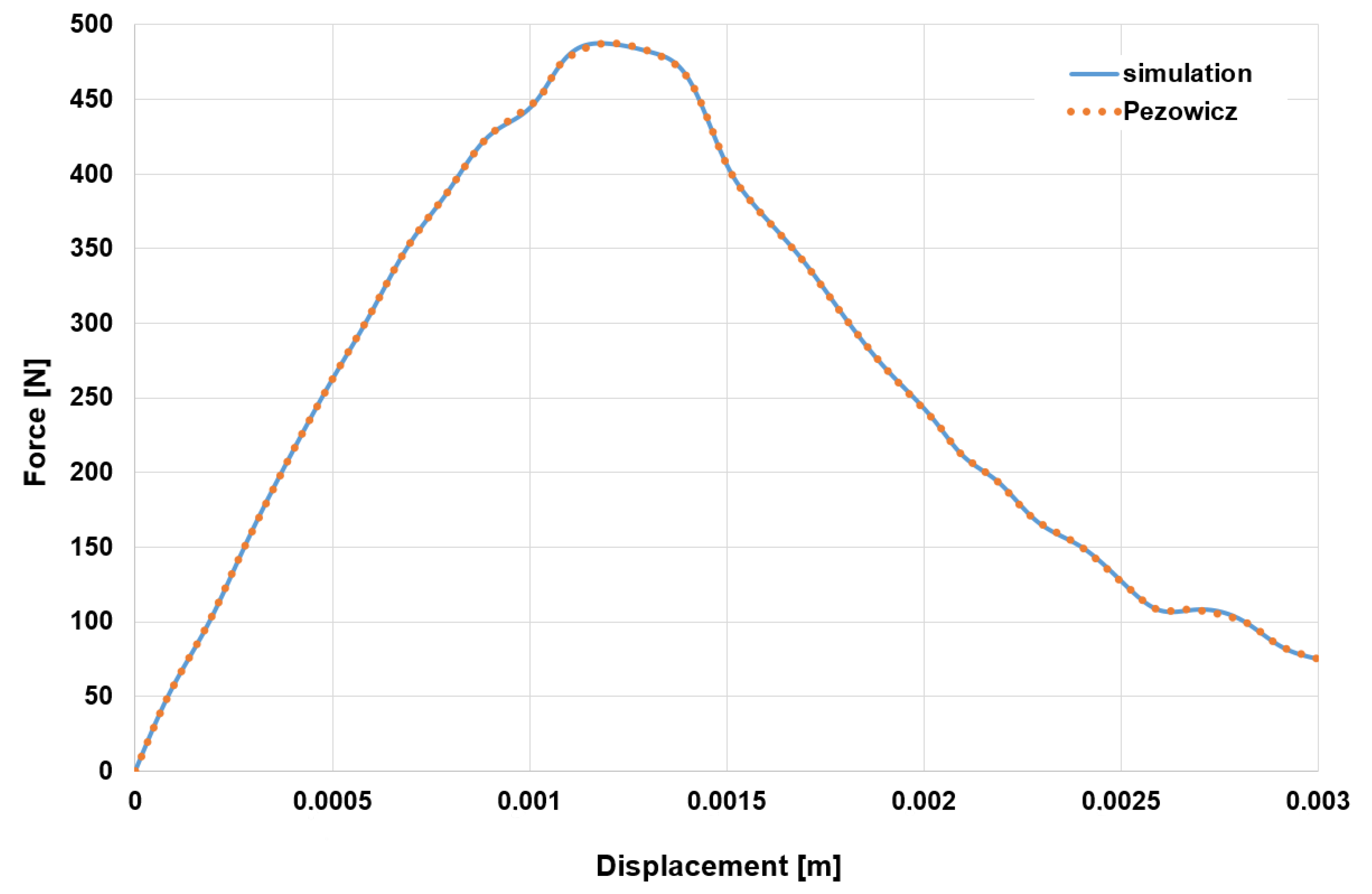 Biomechanics 02 00011 g003