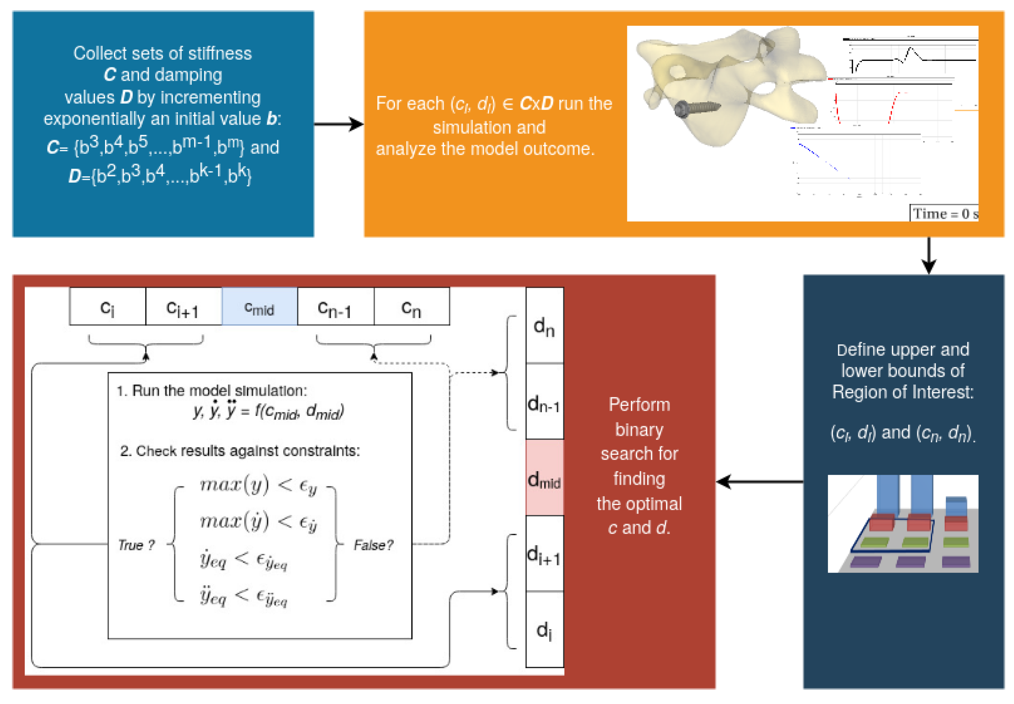 Biomechanics 02 00011 g004